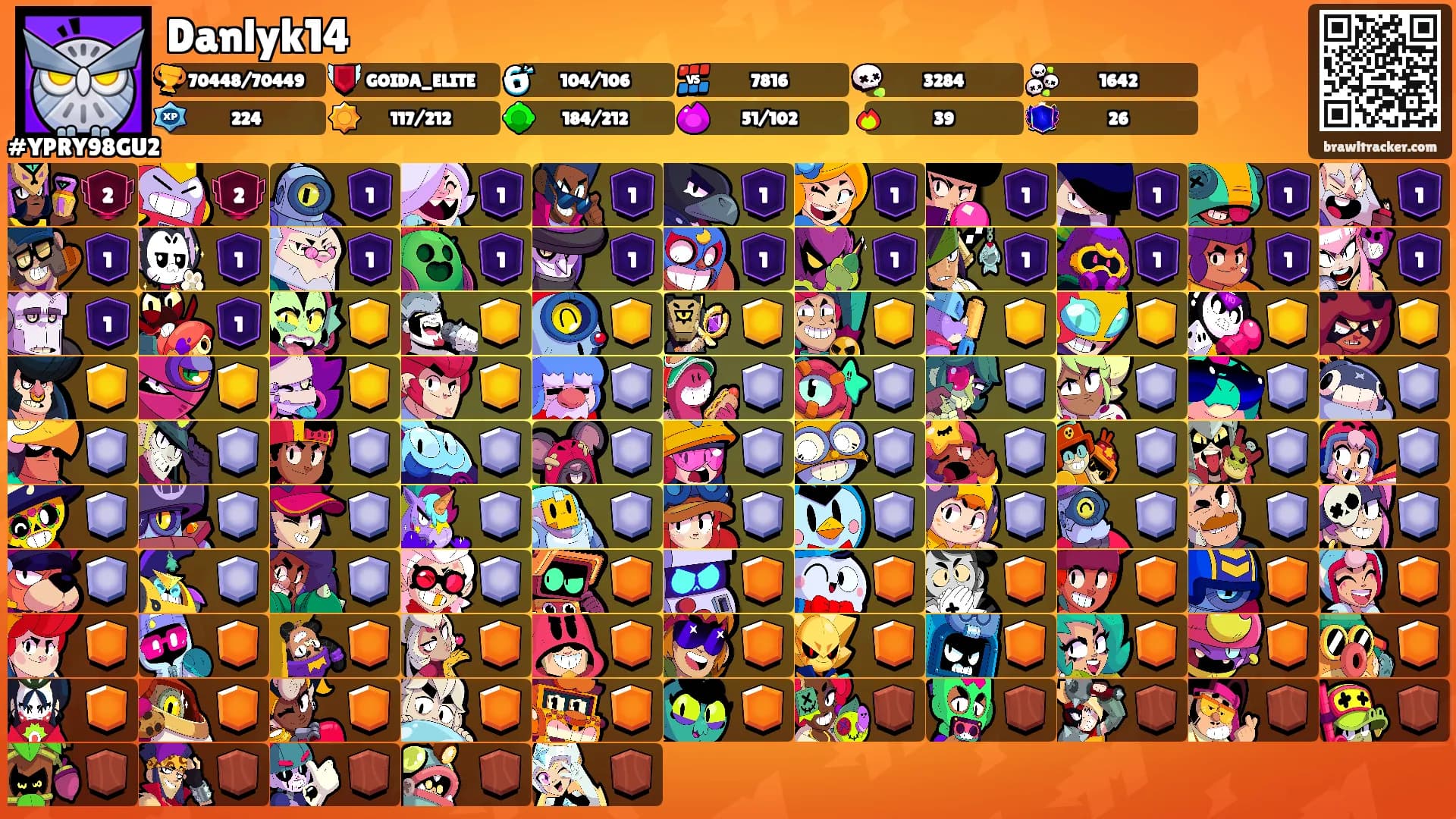 Danlyk14's Ranks
