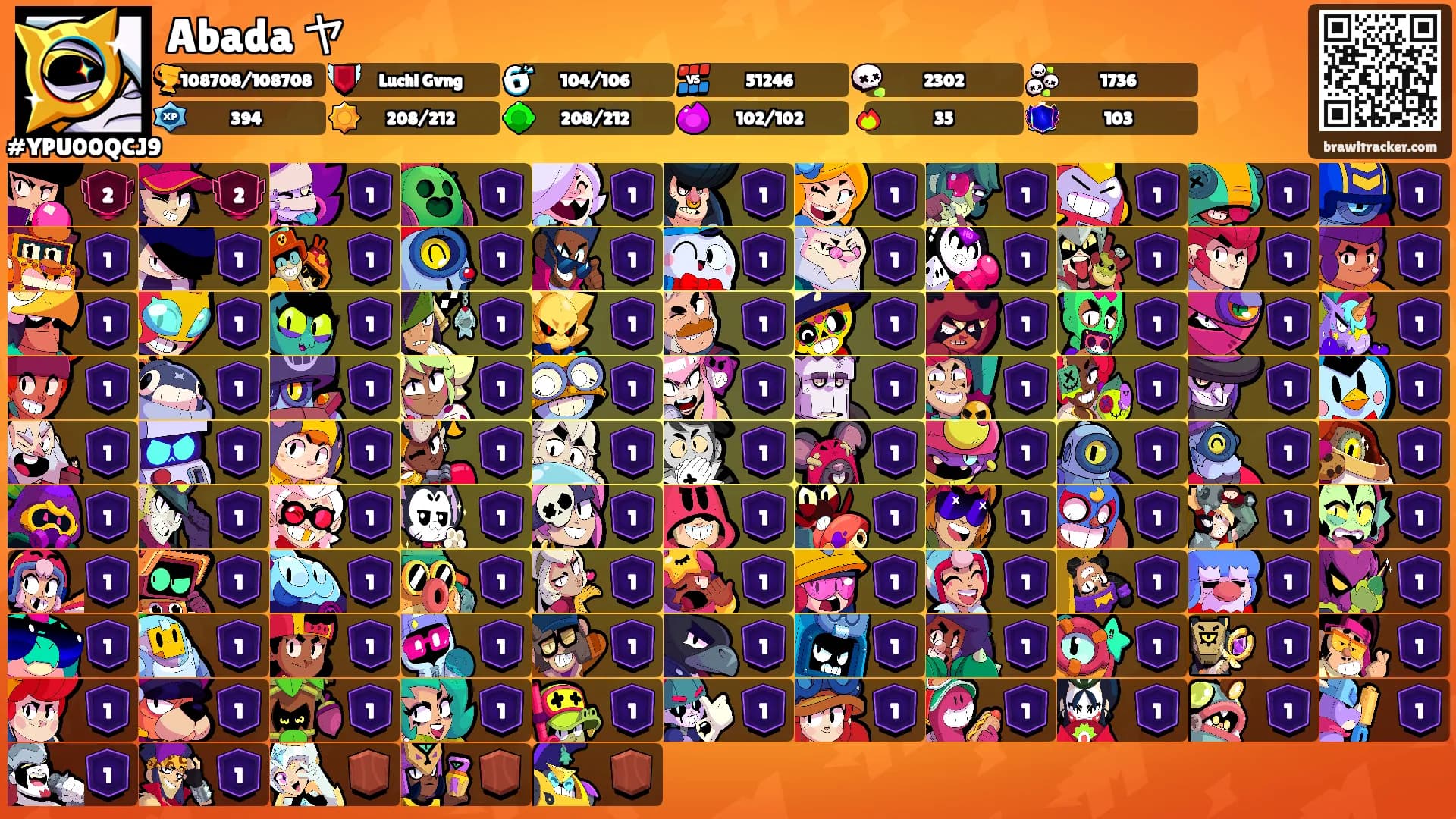 Abada ヤ's Ranks
