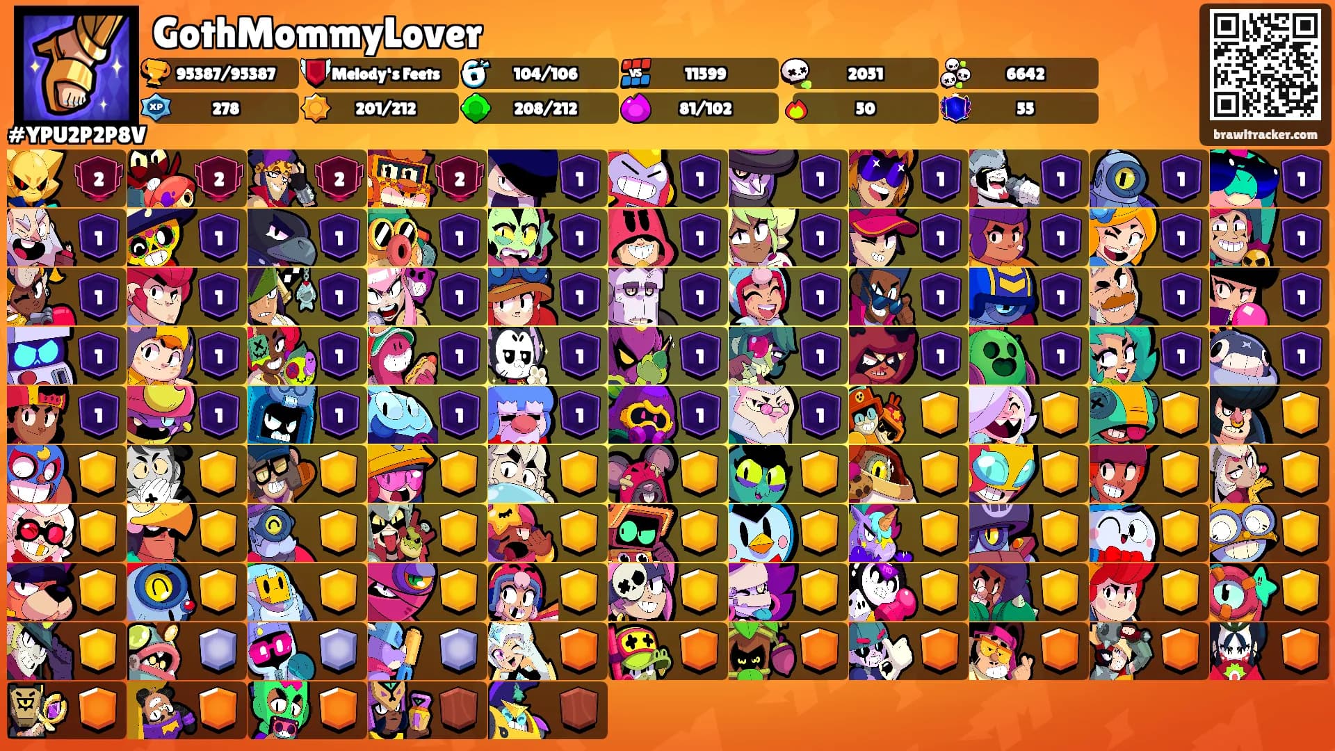 GothMommyLover's Ranks