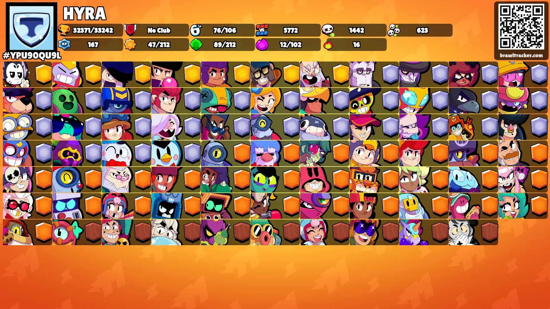 HYRA's Ranks