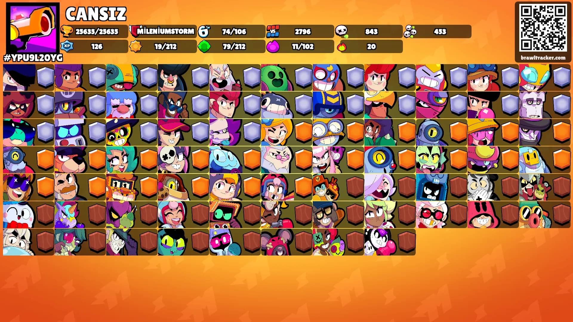 CANSIZ's Ranks