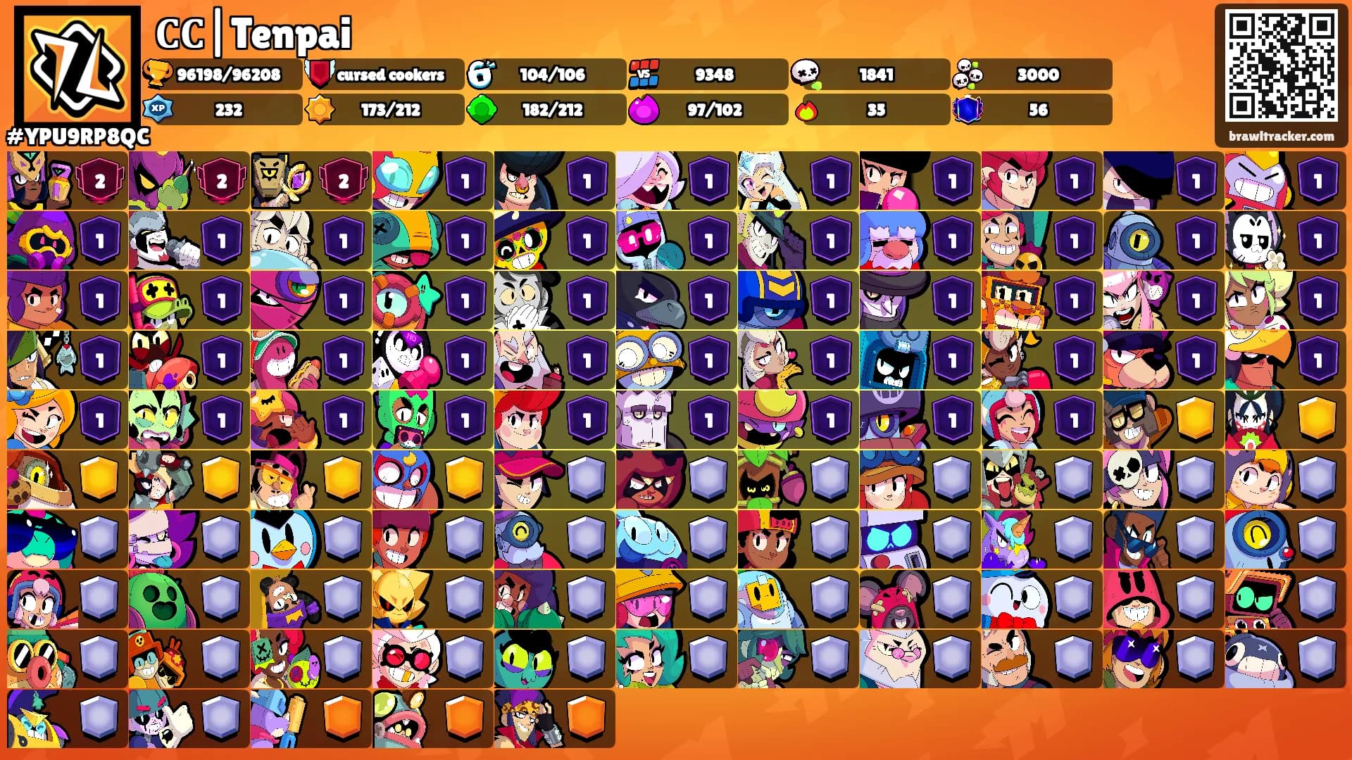 𝐂𝐂|Tenpai's Ranks
