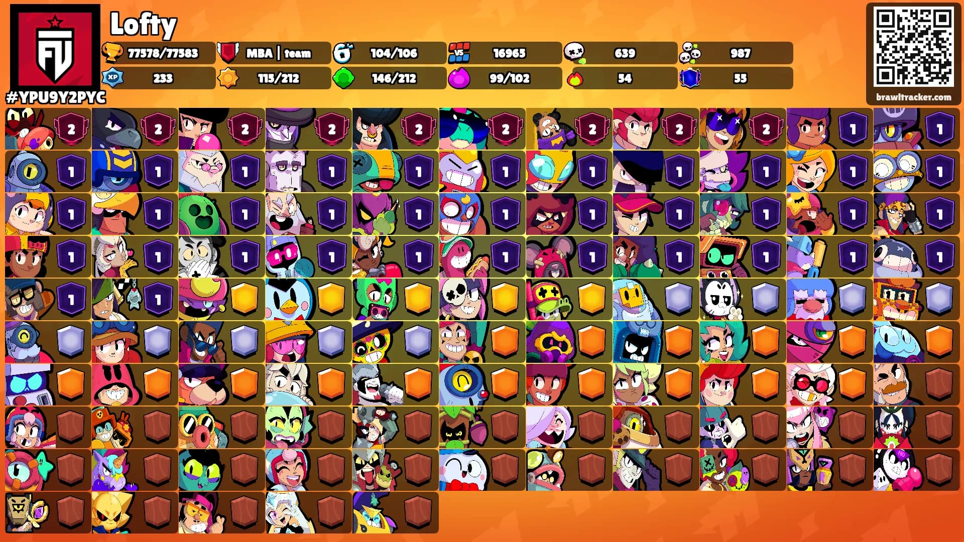 Lofty's Ranks