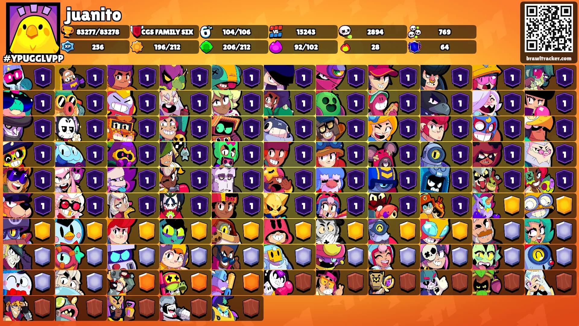 juanito's Ranks