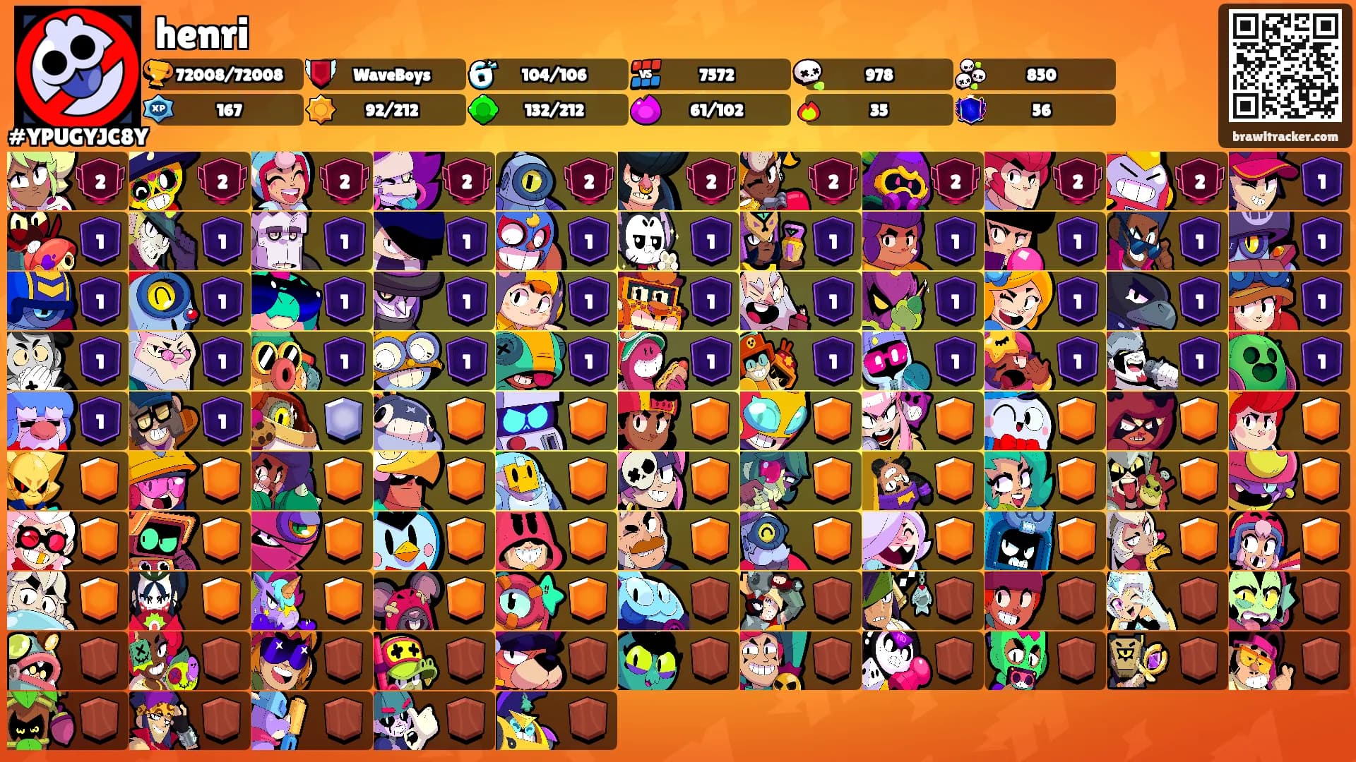 henri's Ranks