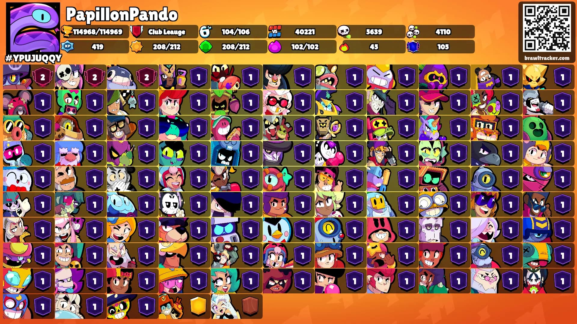 PapillonPando's Ranks
