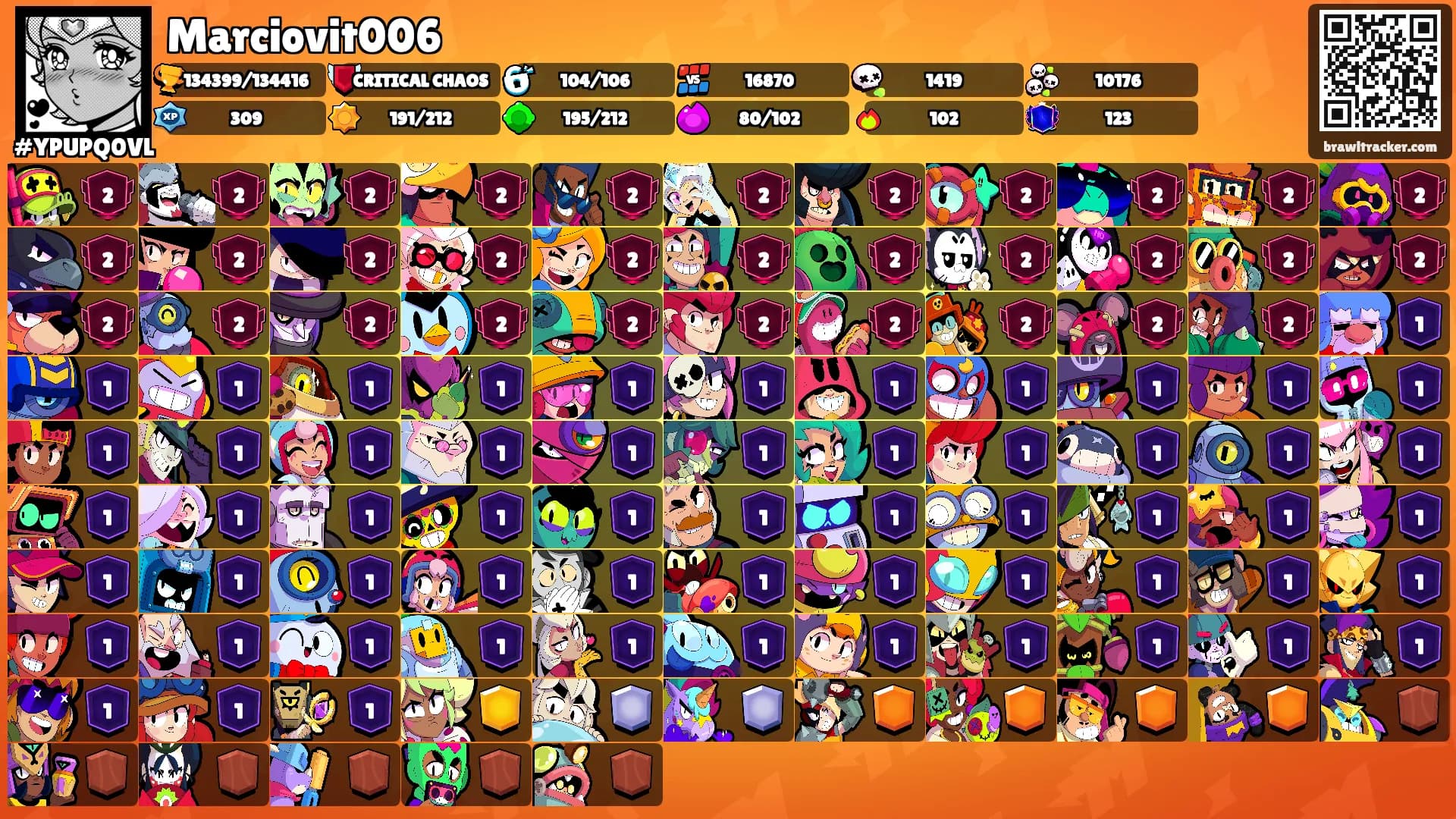 Marciovit006's Ranks
