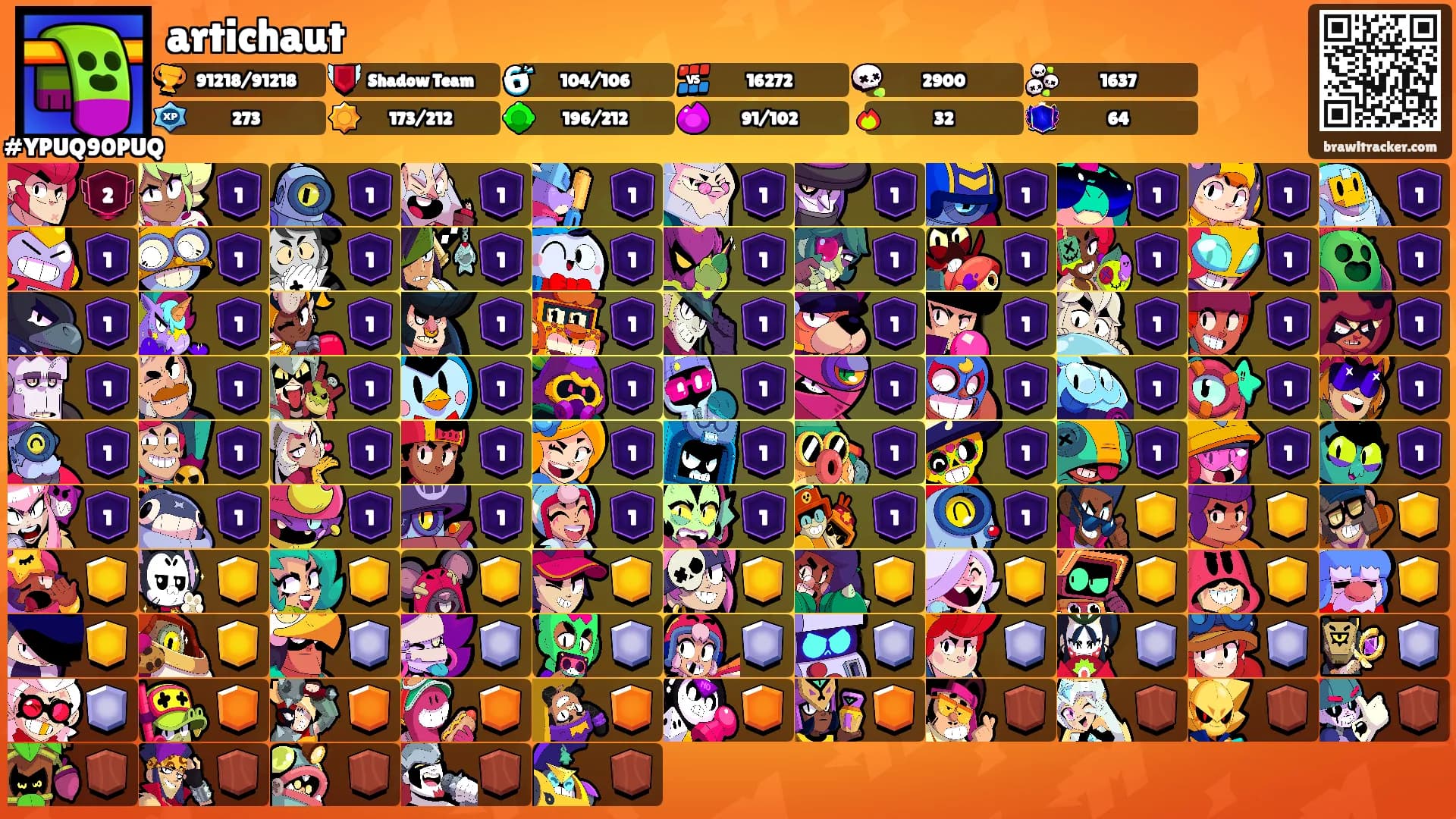 artichaut's Ranks