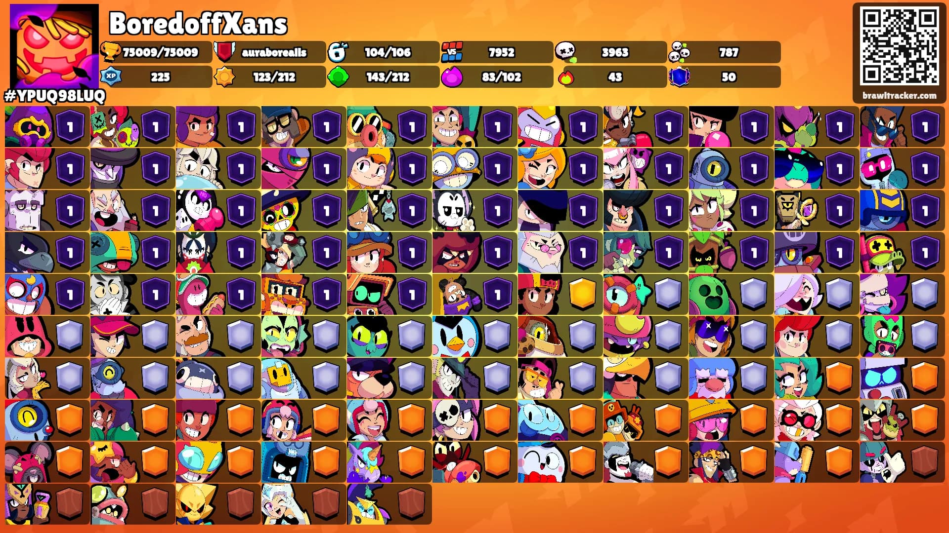 BoredoffXans's Ranks