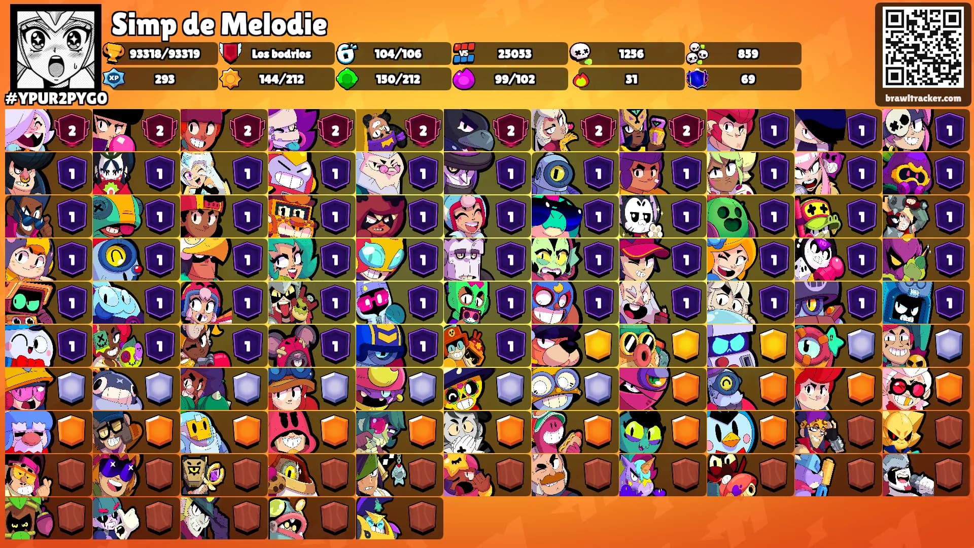 Simp de Melodie's Ranks