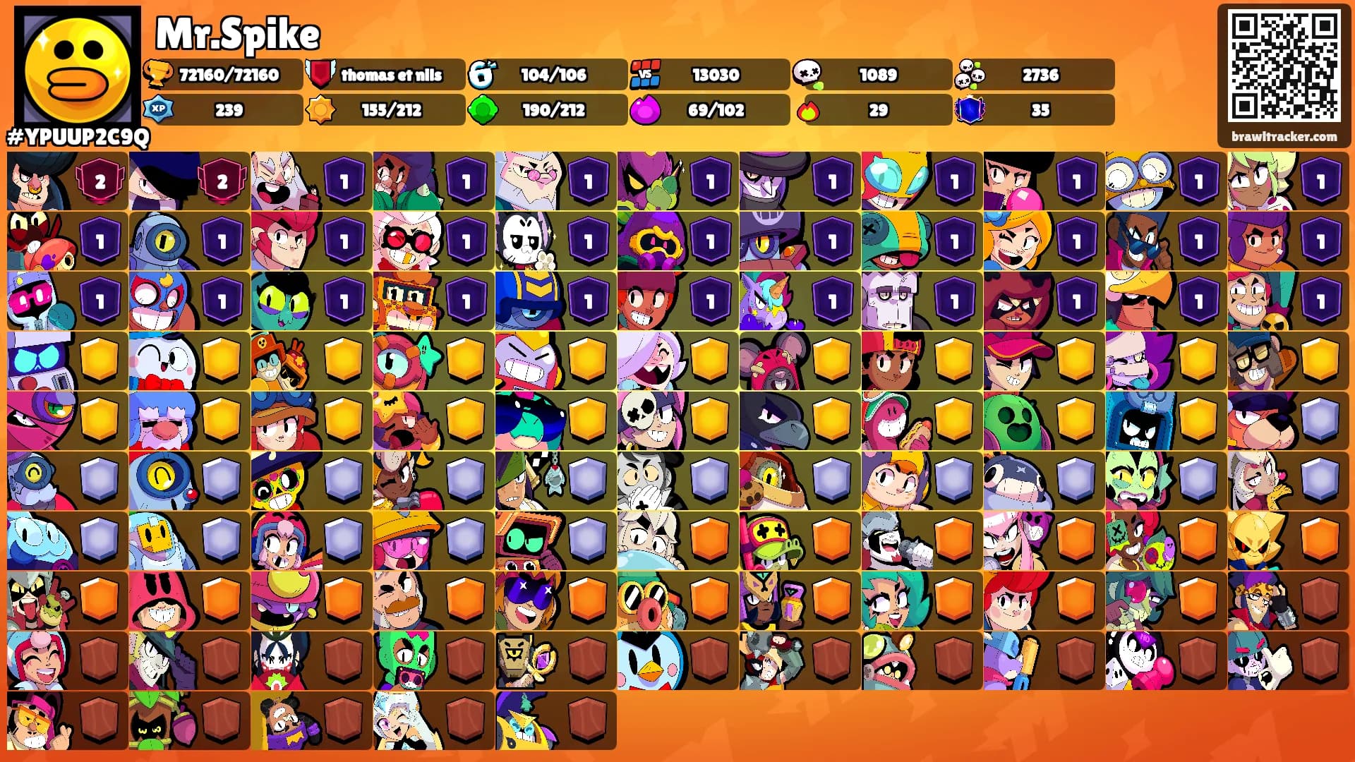 Mr.Spike's Ranks