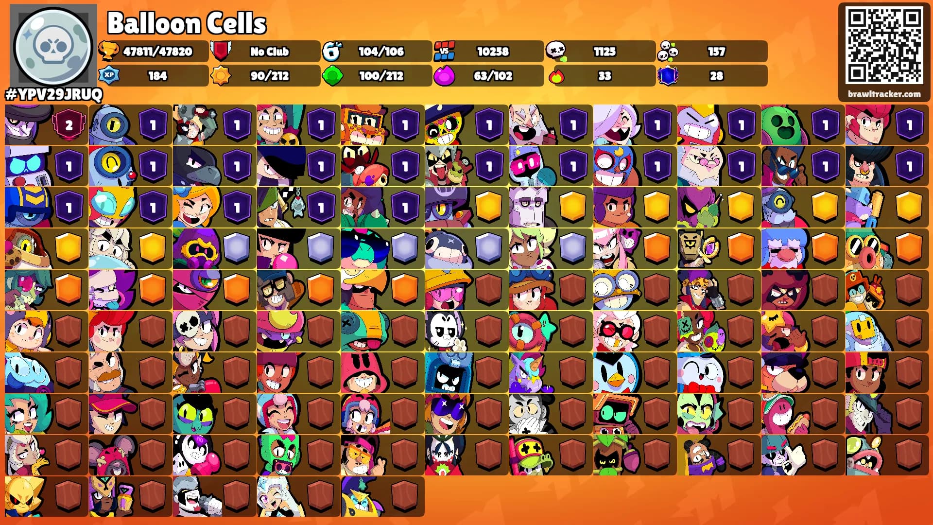 Balloon Cells's Ranks