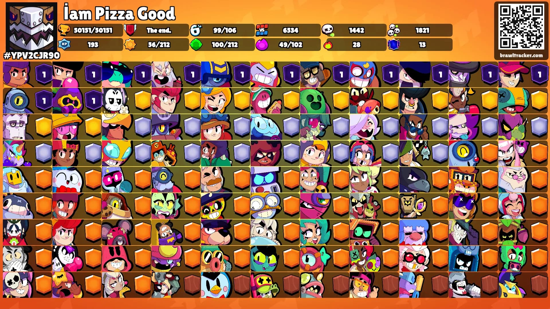 İam Pizza Good's Ranks