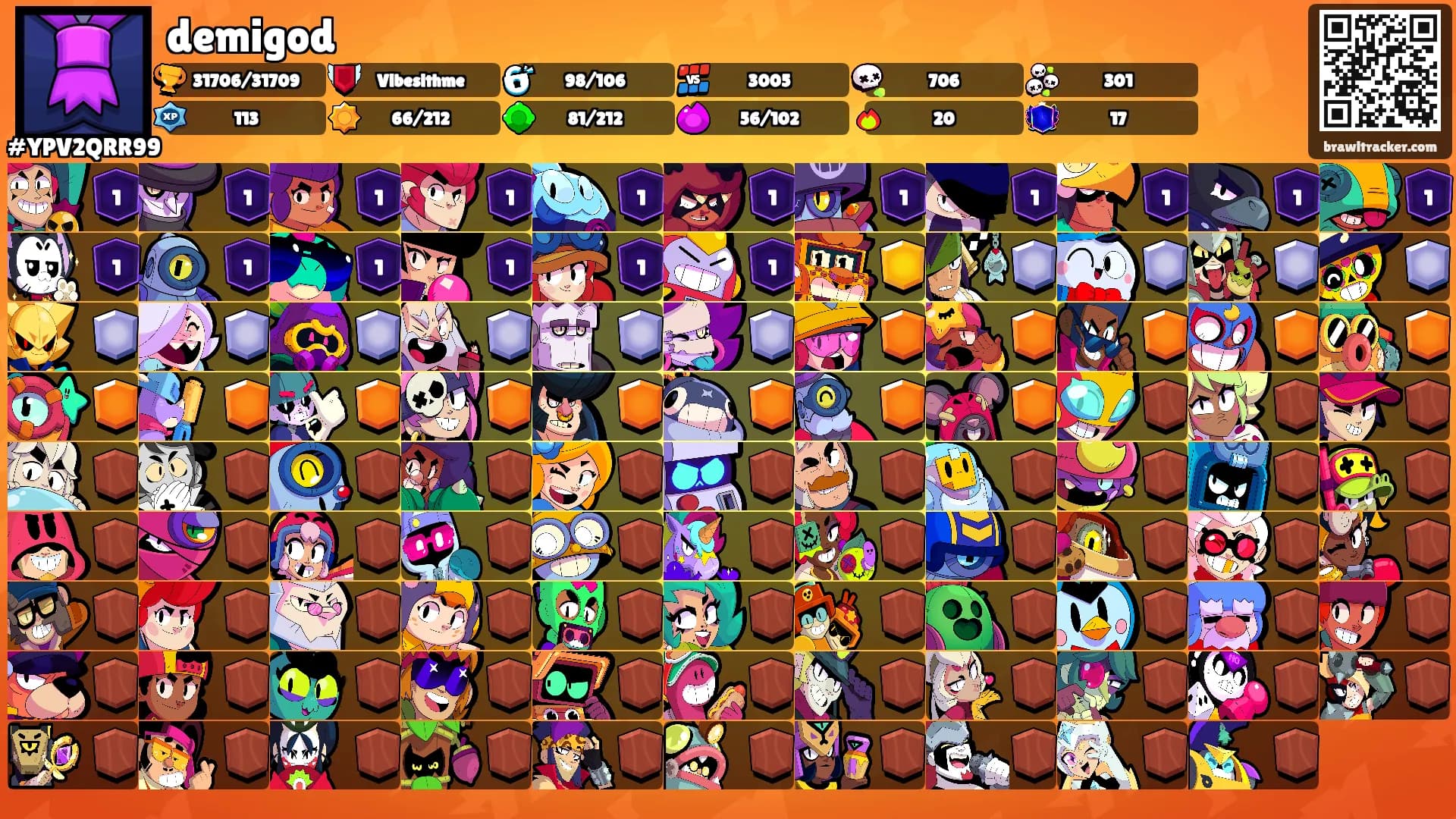 demigod's Ranks