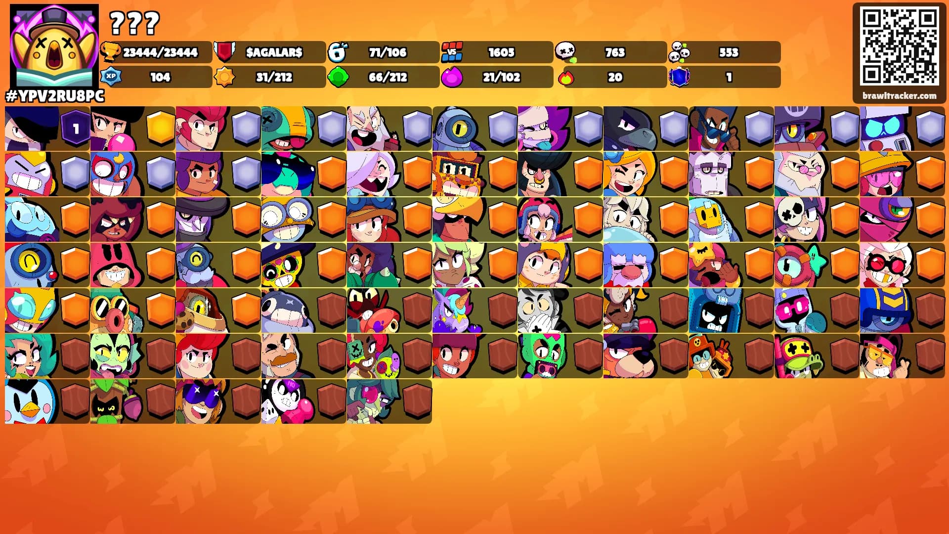???'s Ranks