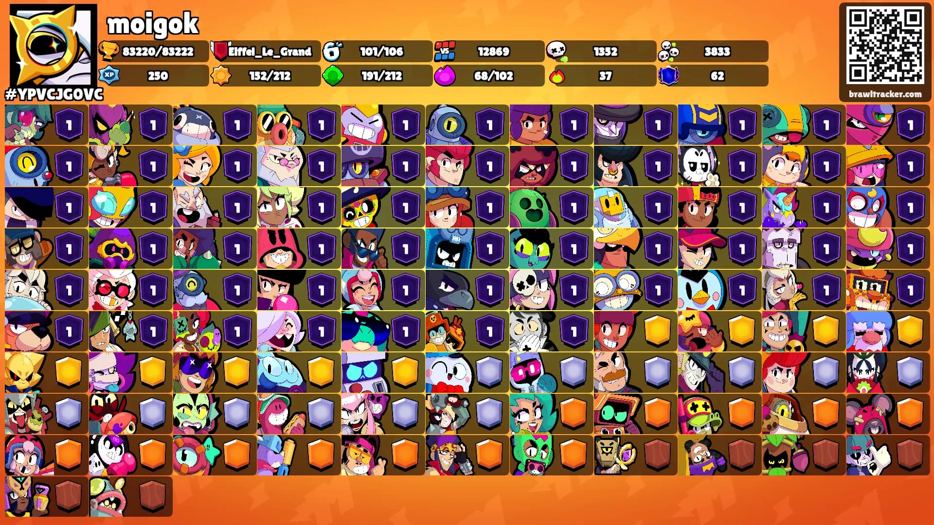 moigok's Ranks