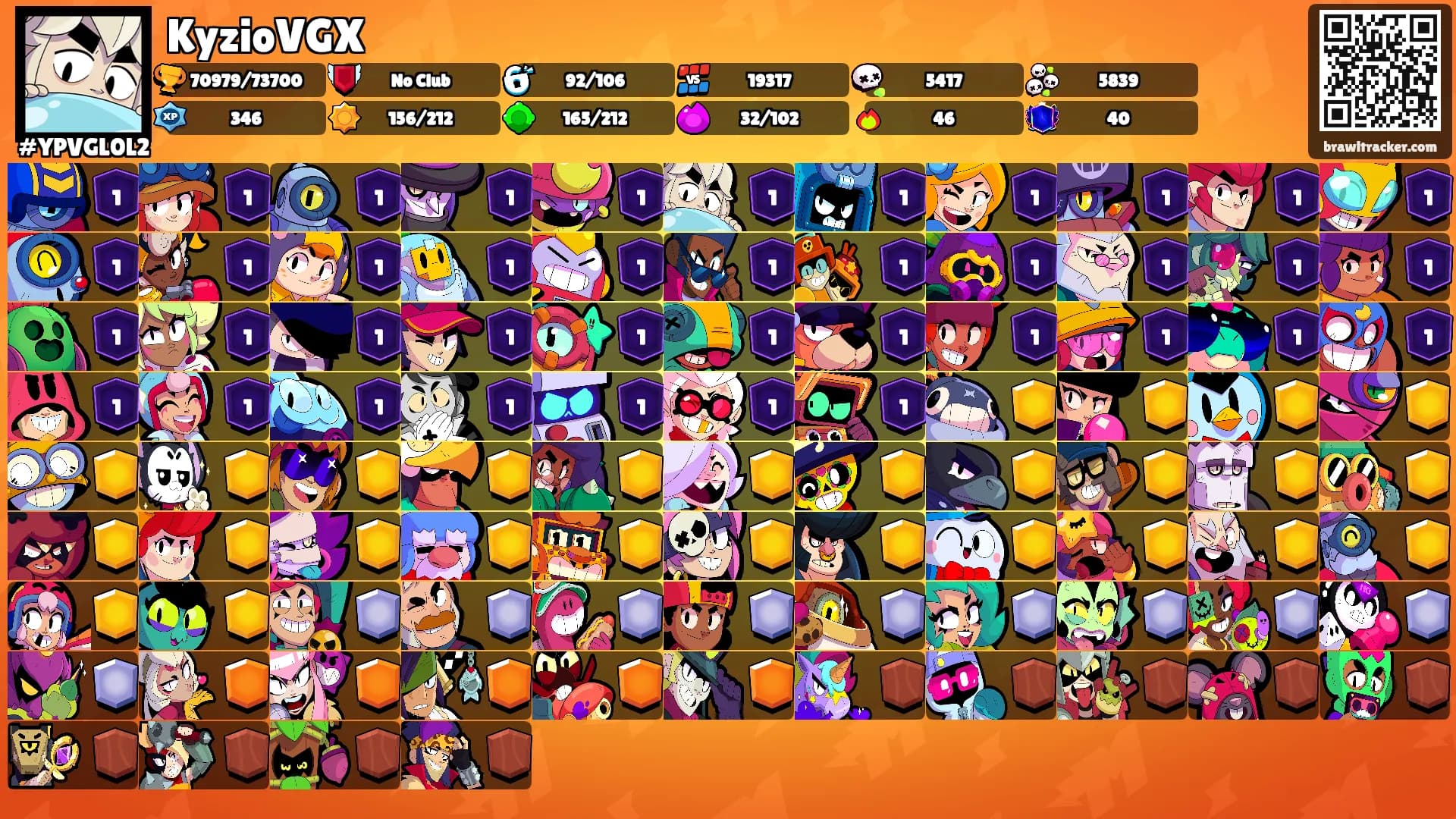 KyzioVGX's Ranks