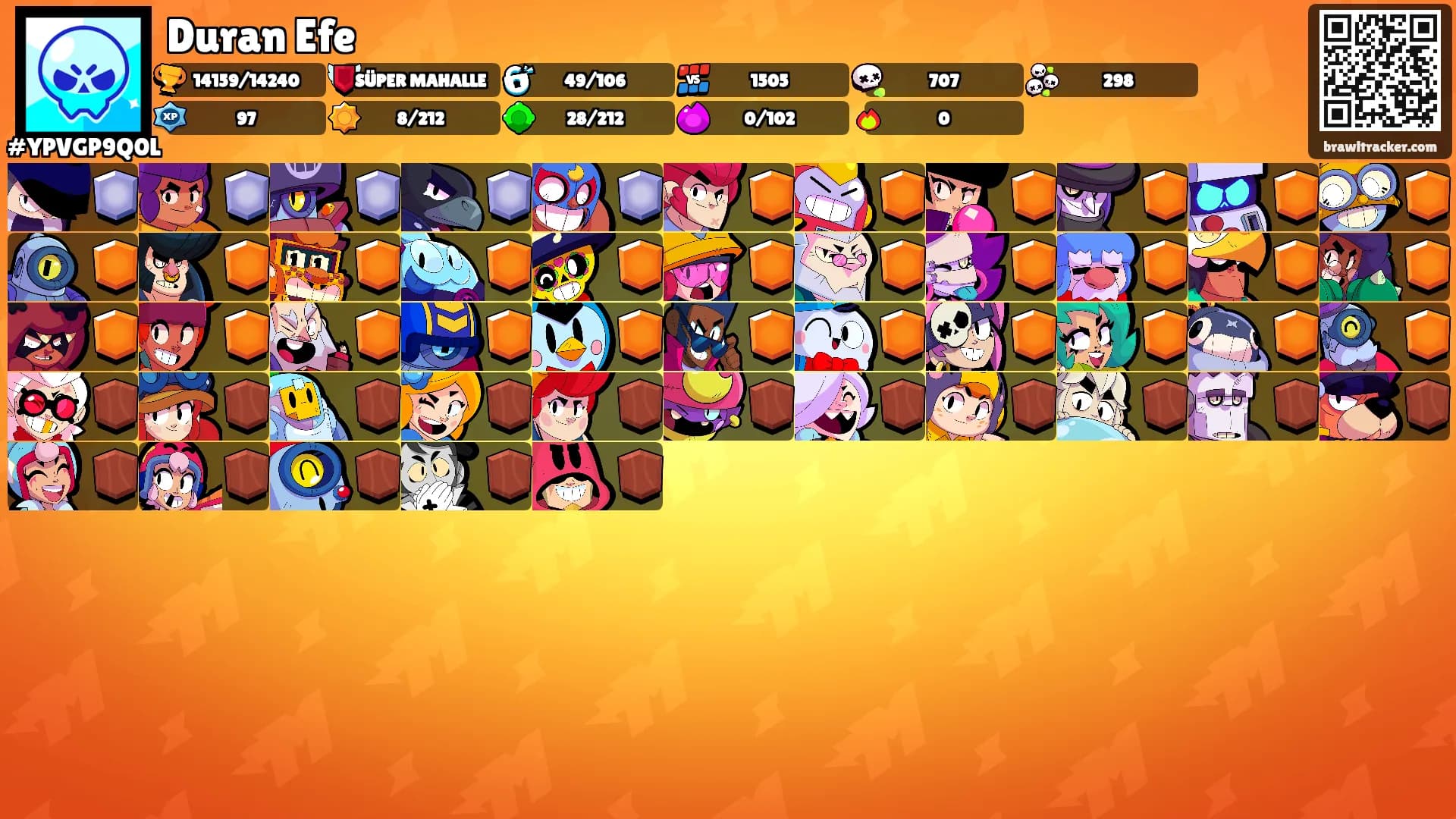 Duran Efe's Ranks