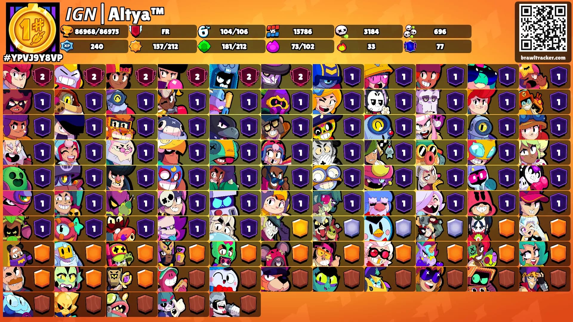 𝙄𝙂𝙉|Altya™'s Ranks