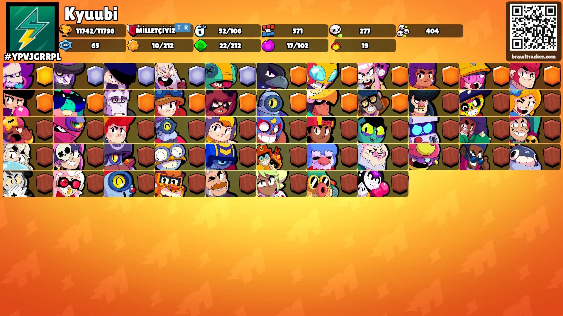 Kyuubi's Ranks