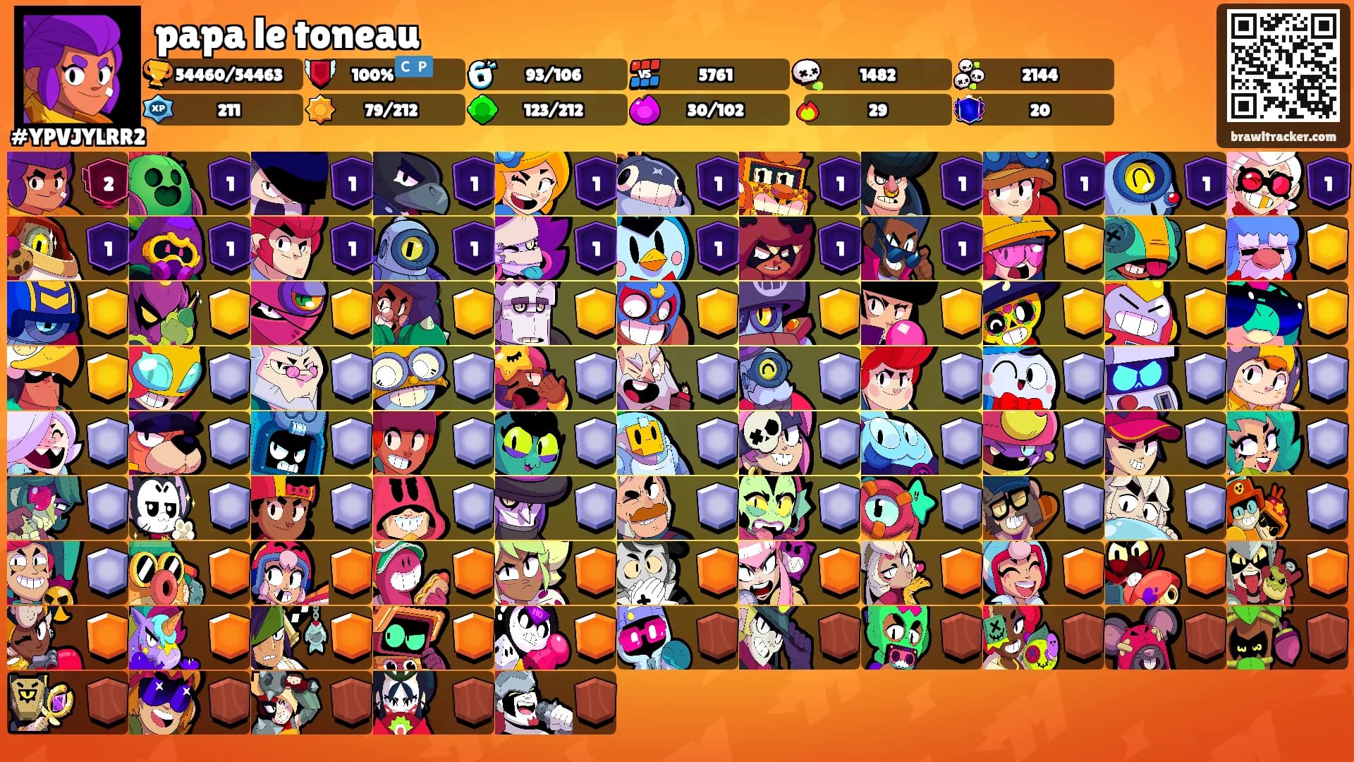 papa le toneau's Ranks