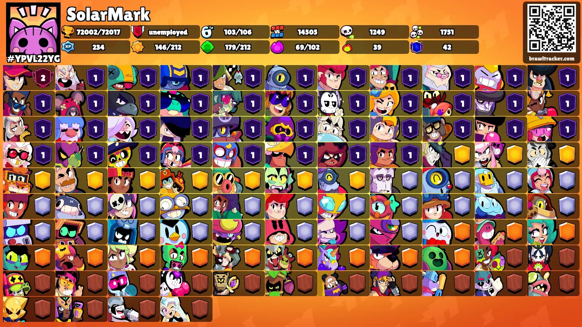SolarMark's Ranks