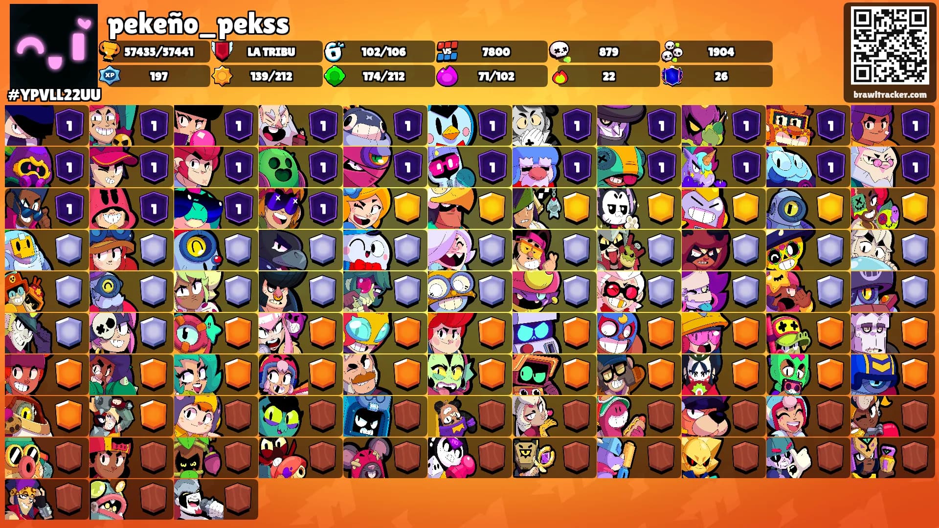 pekeño_pekss's Ranks