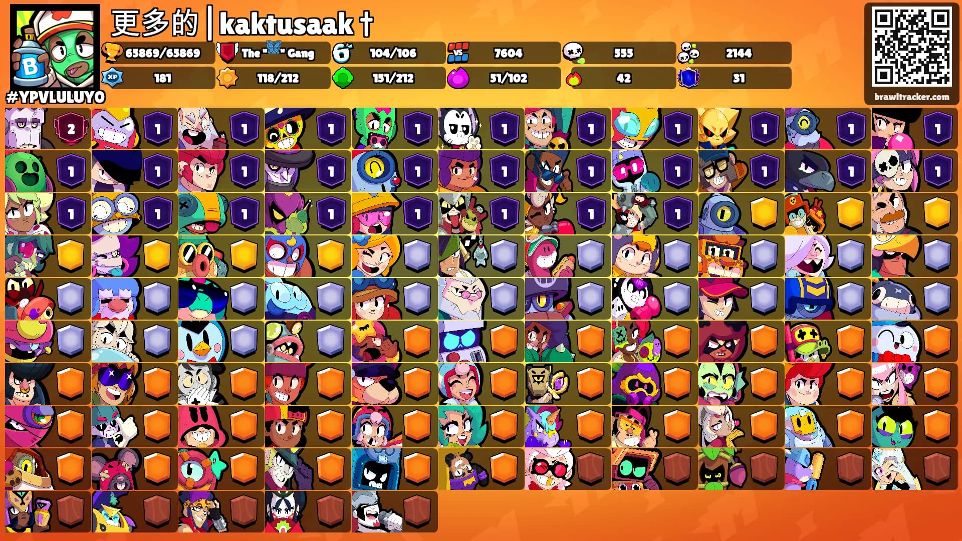 更多的|kaktusaak †'s Ranks