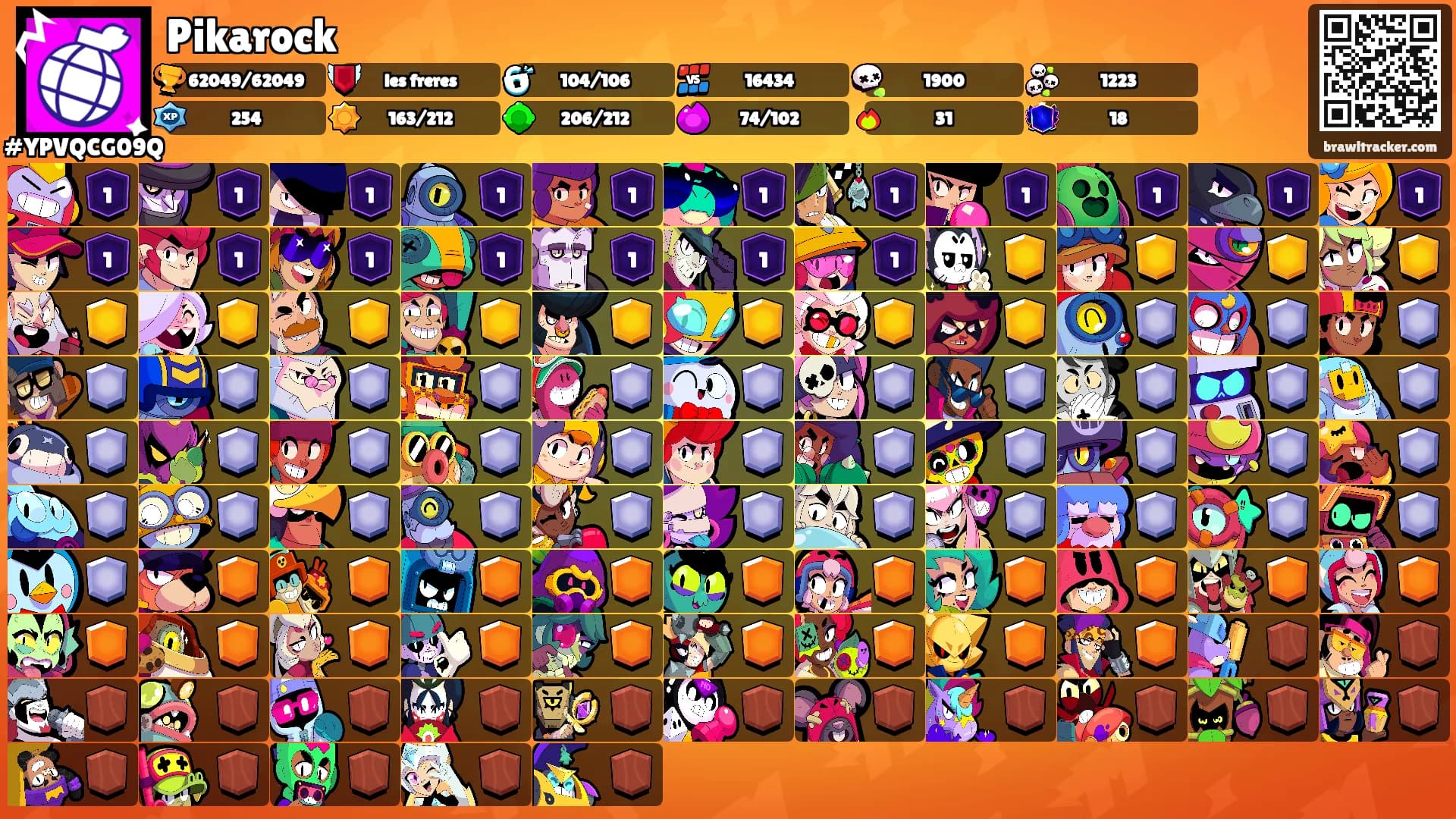 Pikarock's Ranks