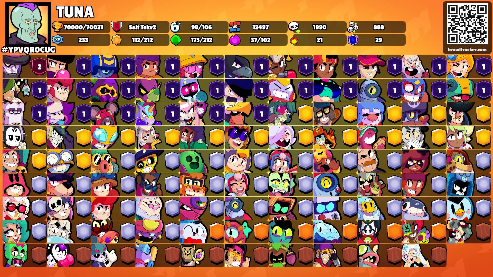 TUNA's Ranks