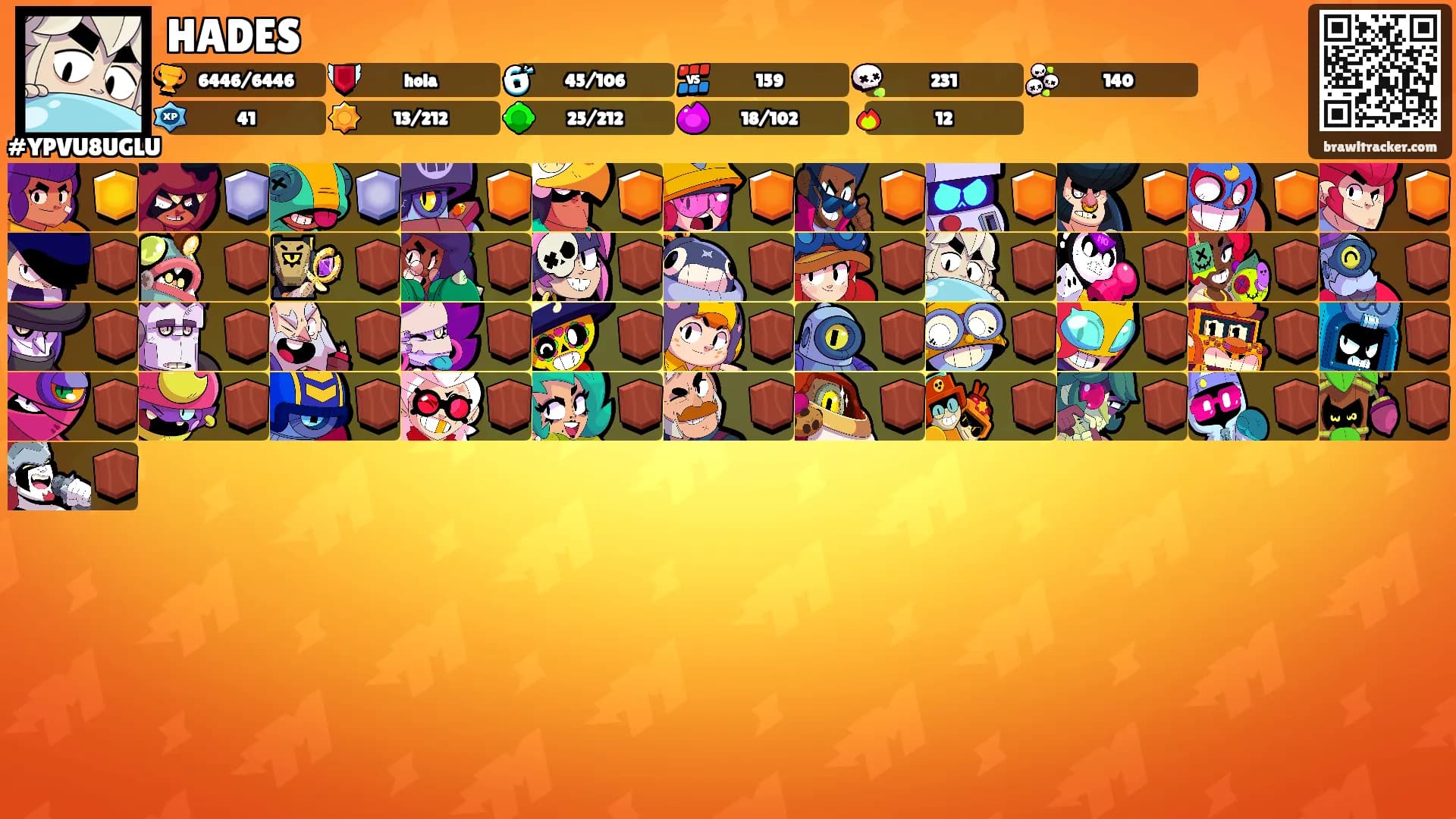 HADES's Ranks