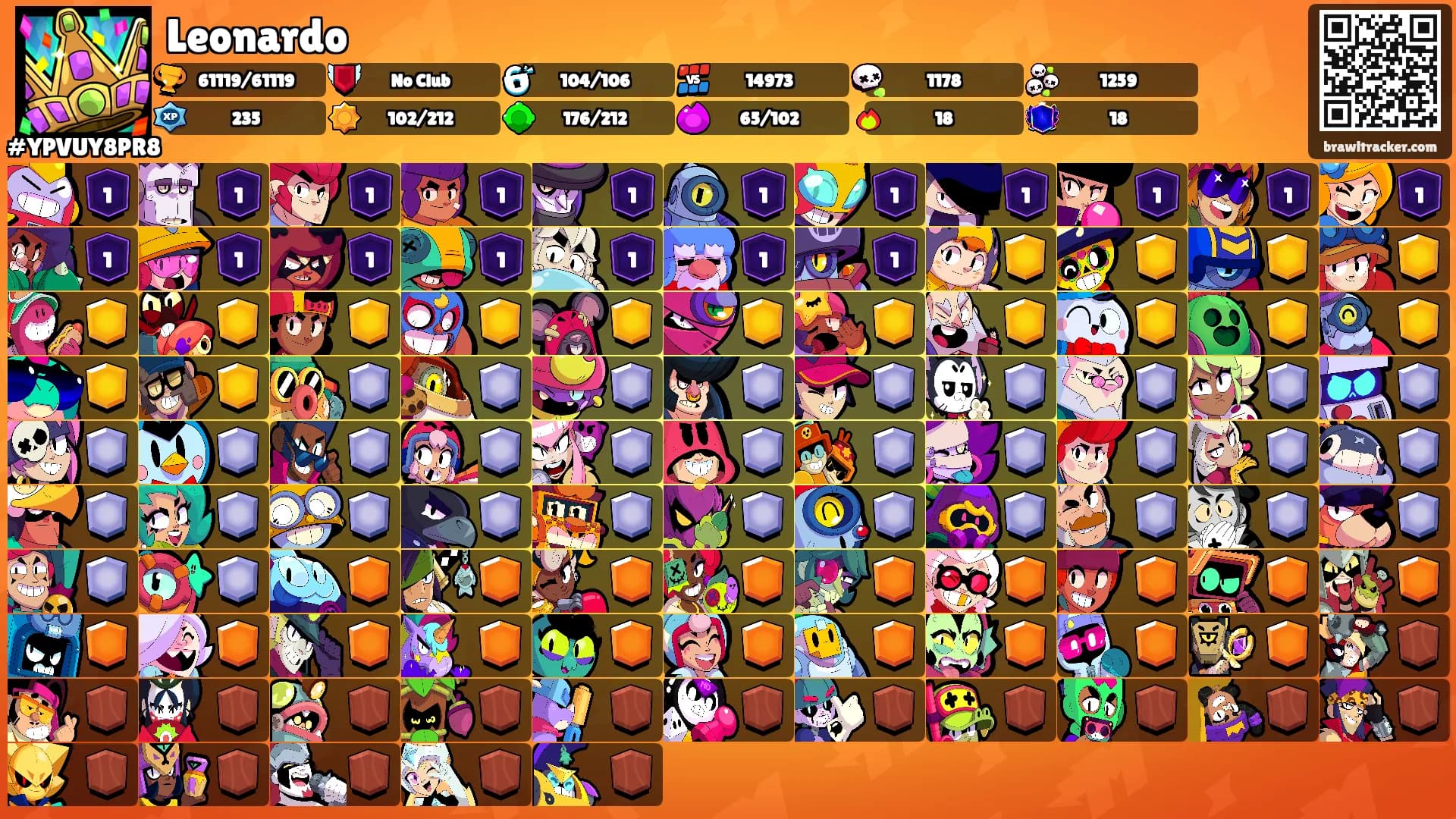 Leonardo's Ranks