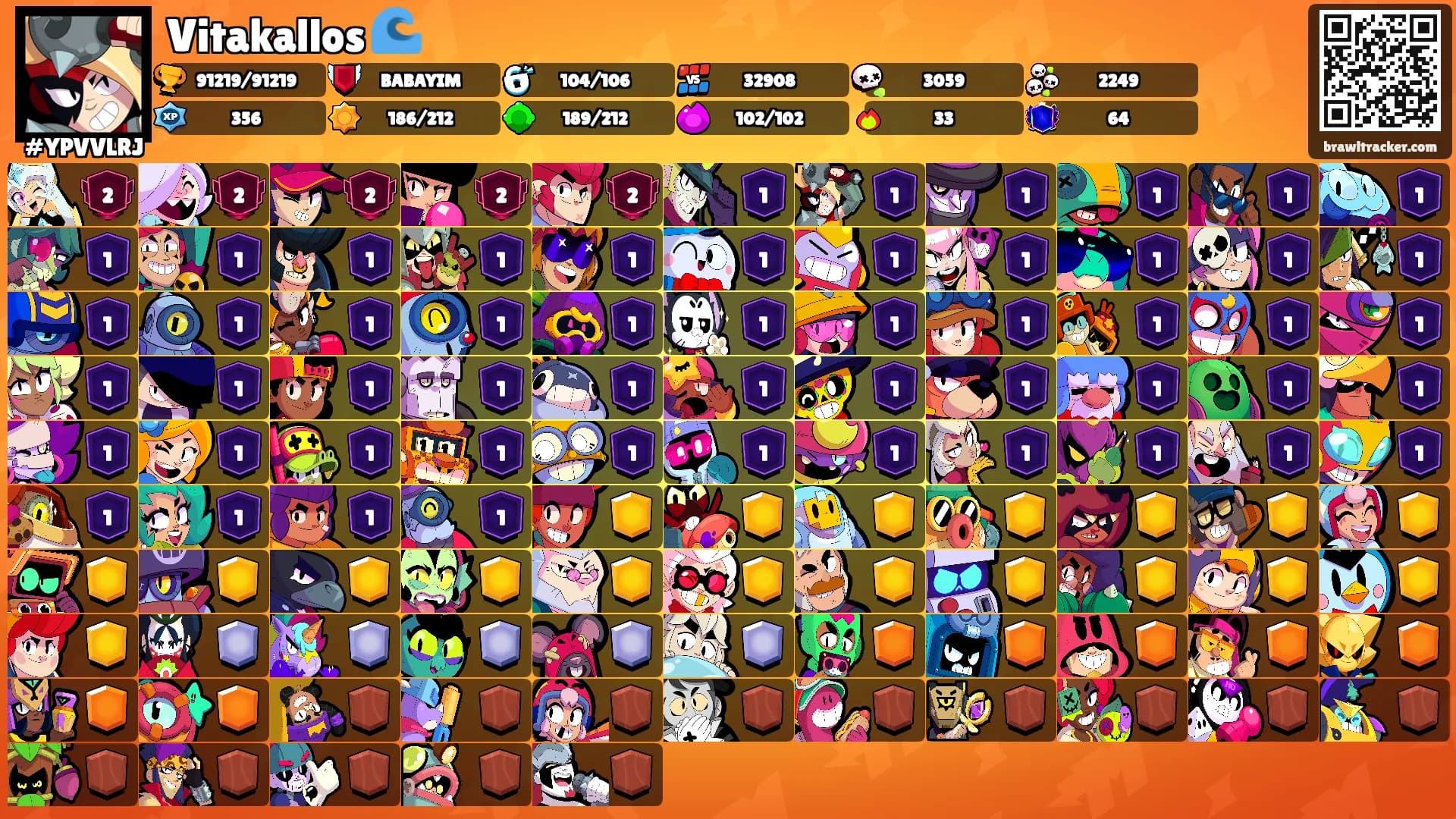 Vitakallos 🌊's Ranks