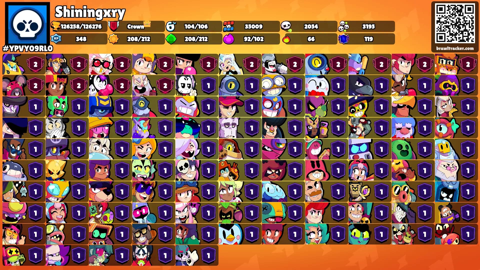 Shiningxry's Ranks