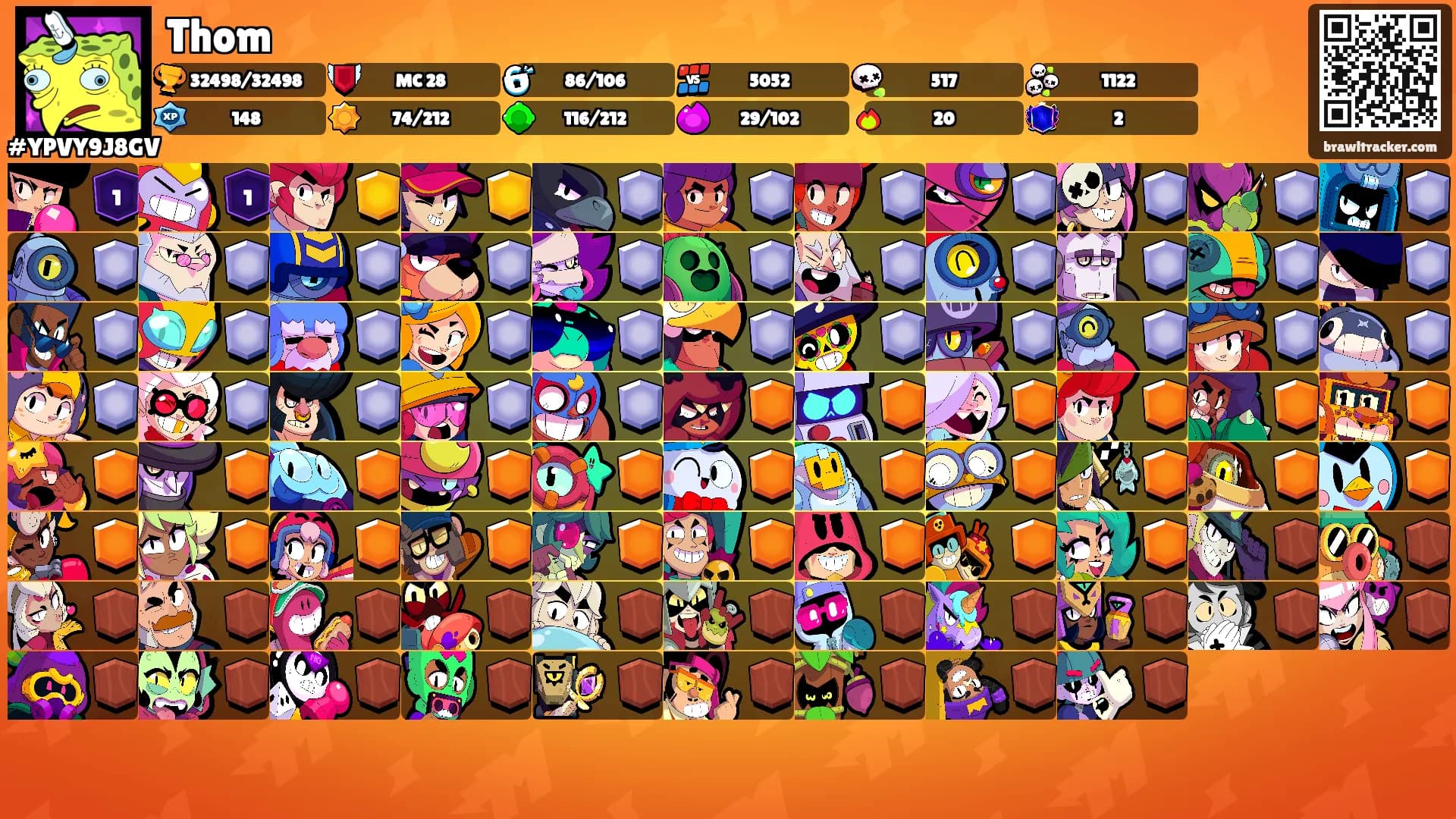 Thom's Ranks