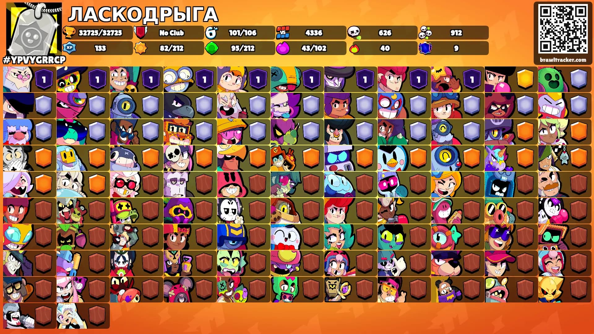 ЛАСКОДРЫГА's Ranks