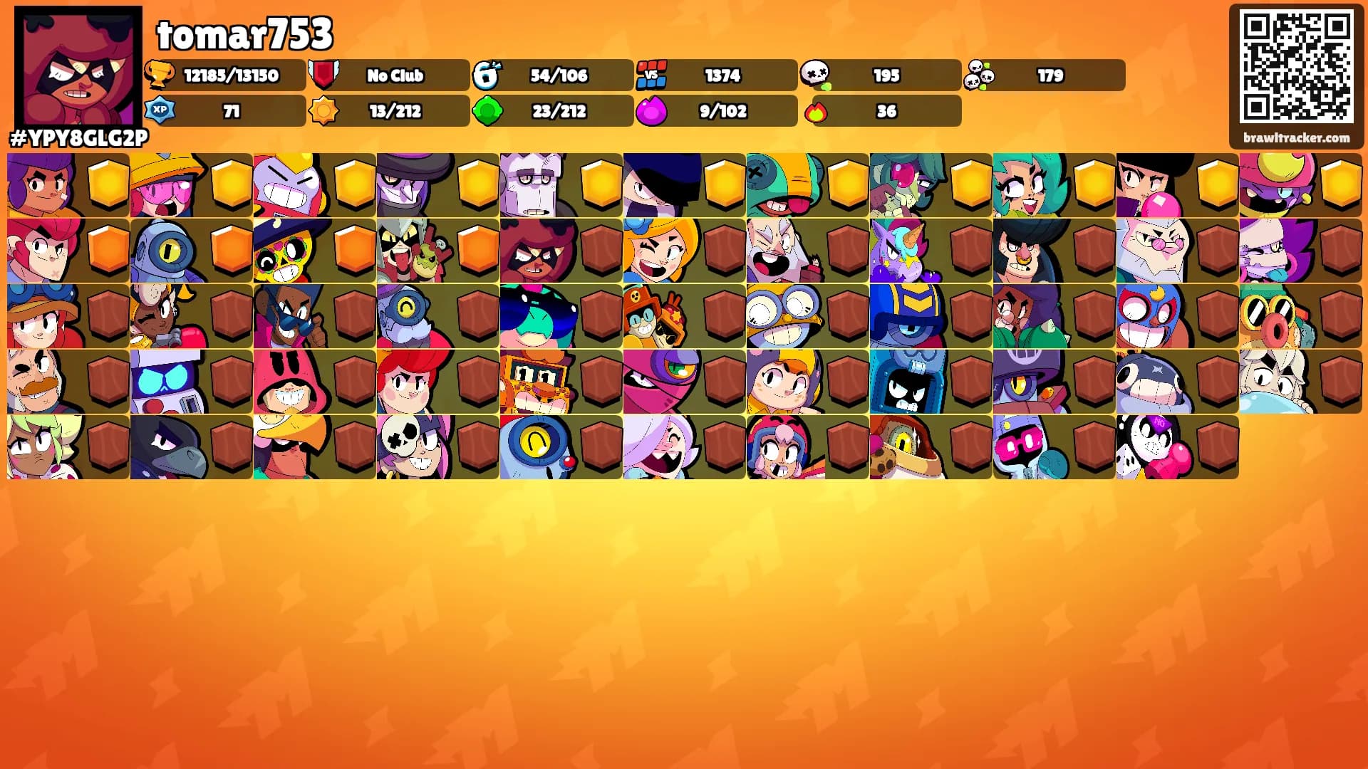 tomar753's Ranks