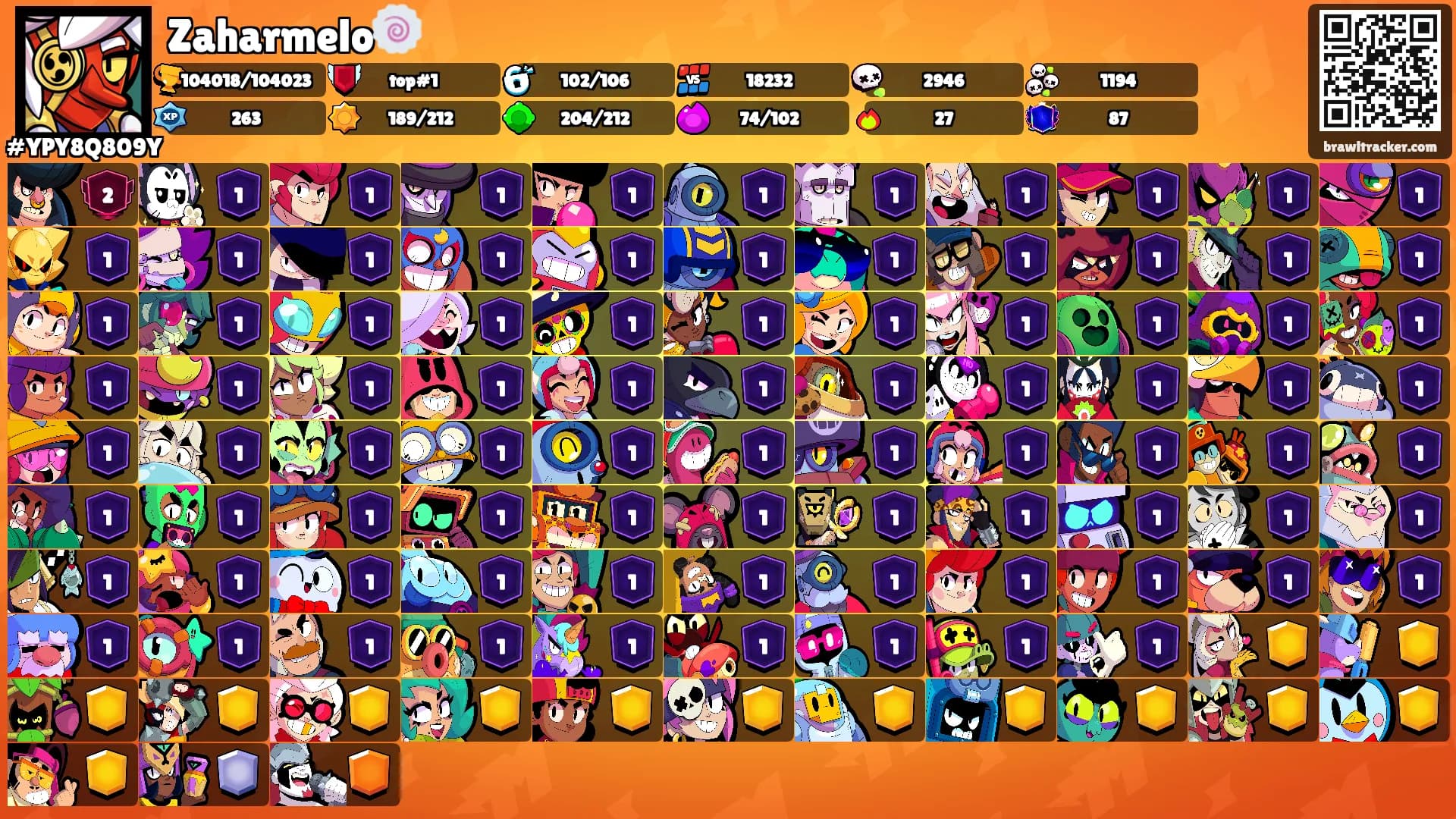 Zaharmelo🍥's Ranks