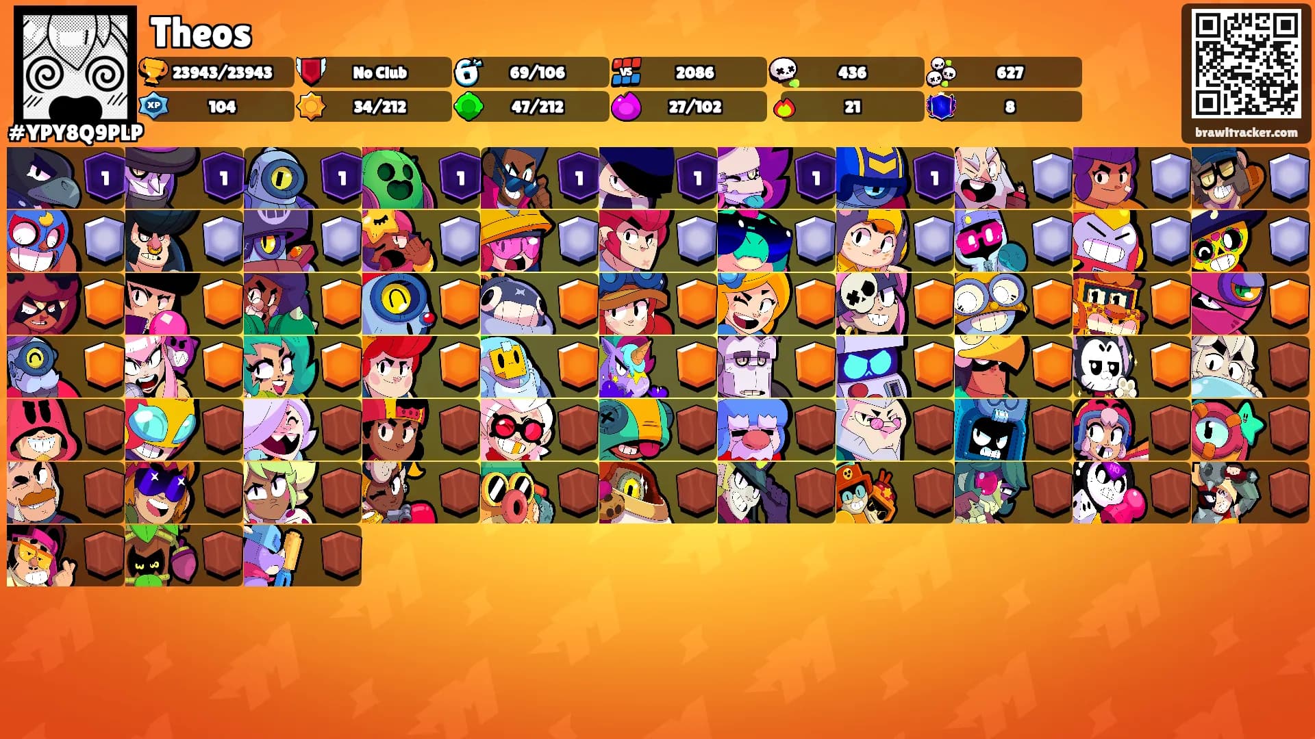 Theos's Ranks