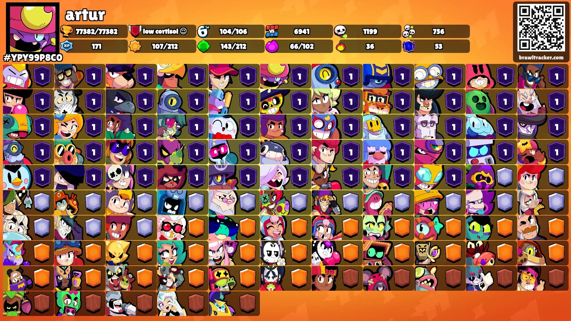artur's Ranks