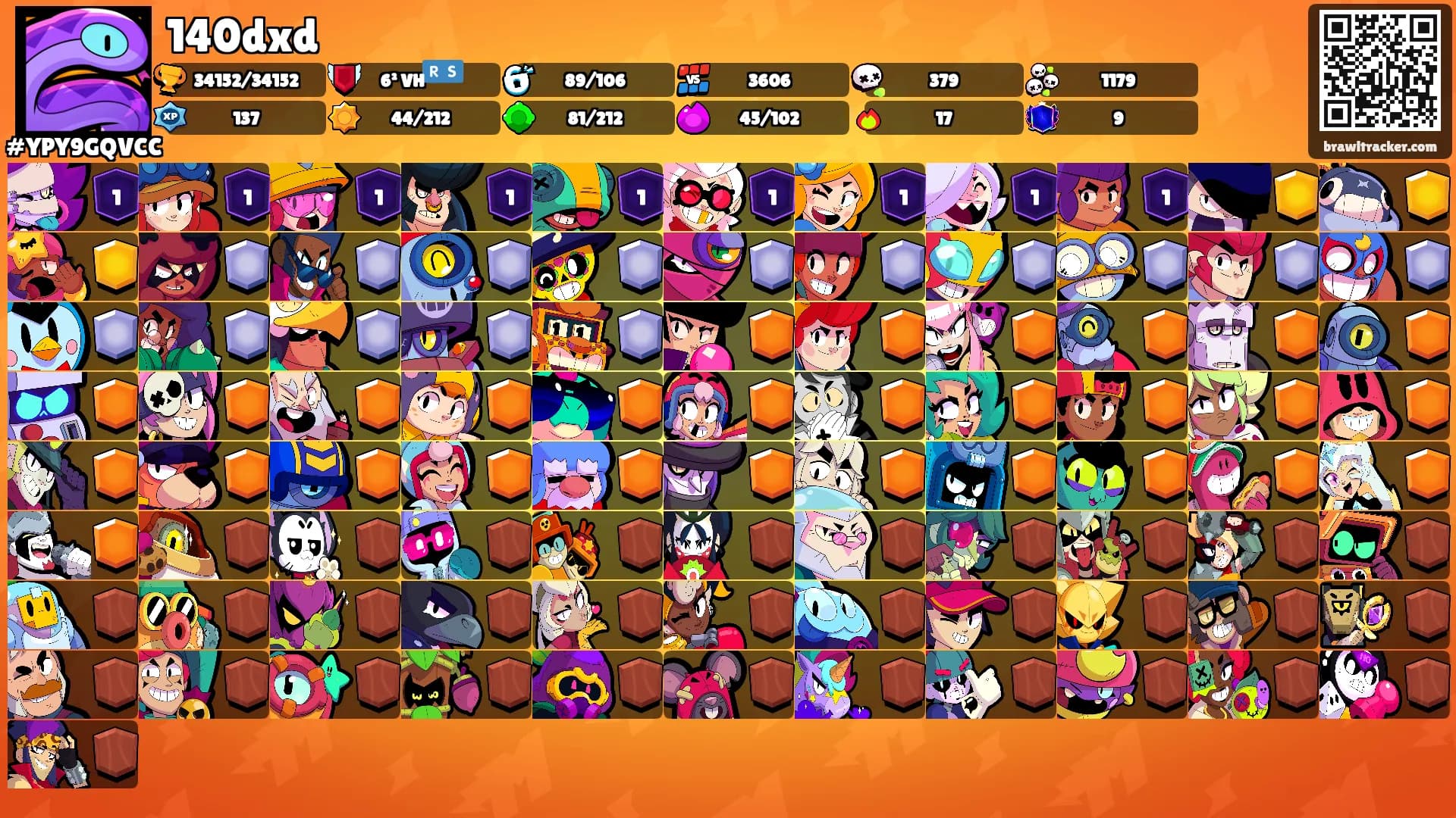 140dxd's Ranks