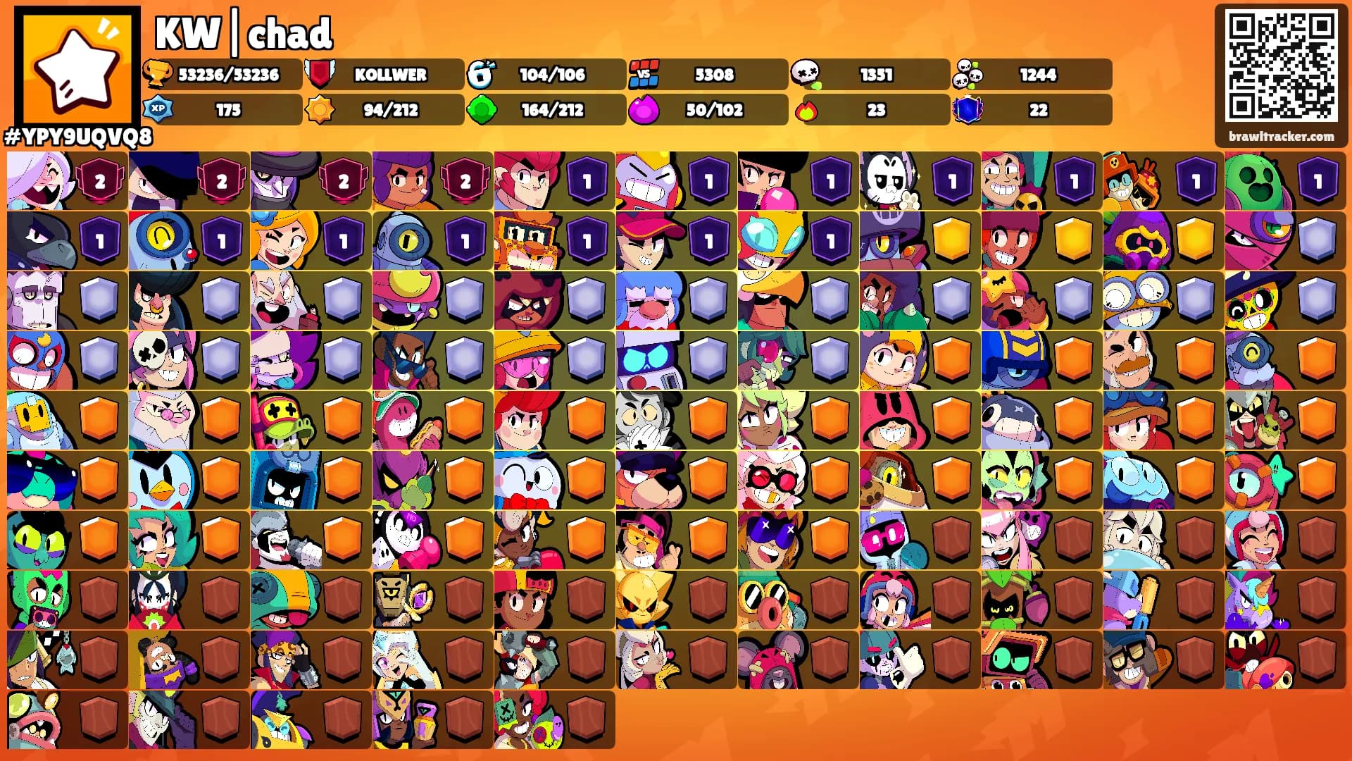 KW|chad's Ranks