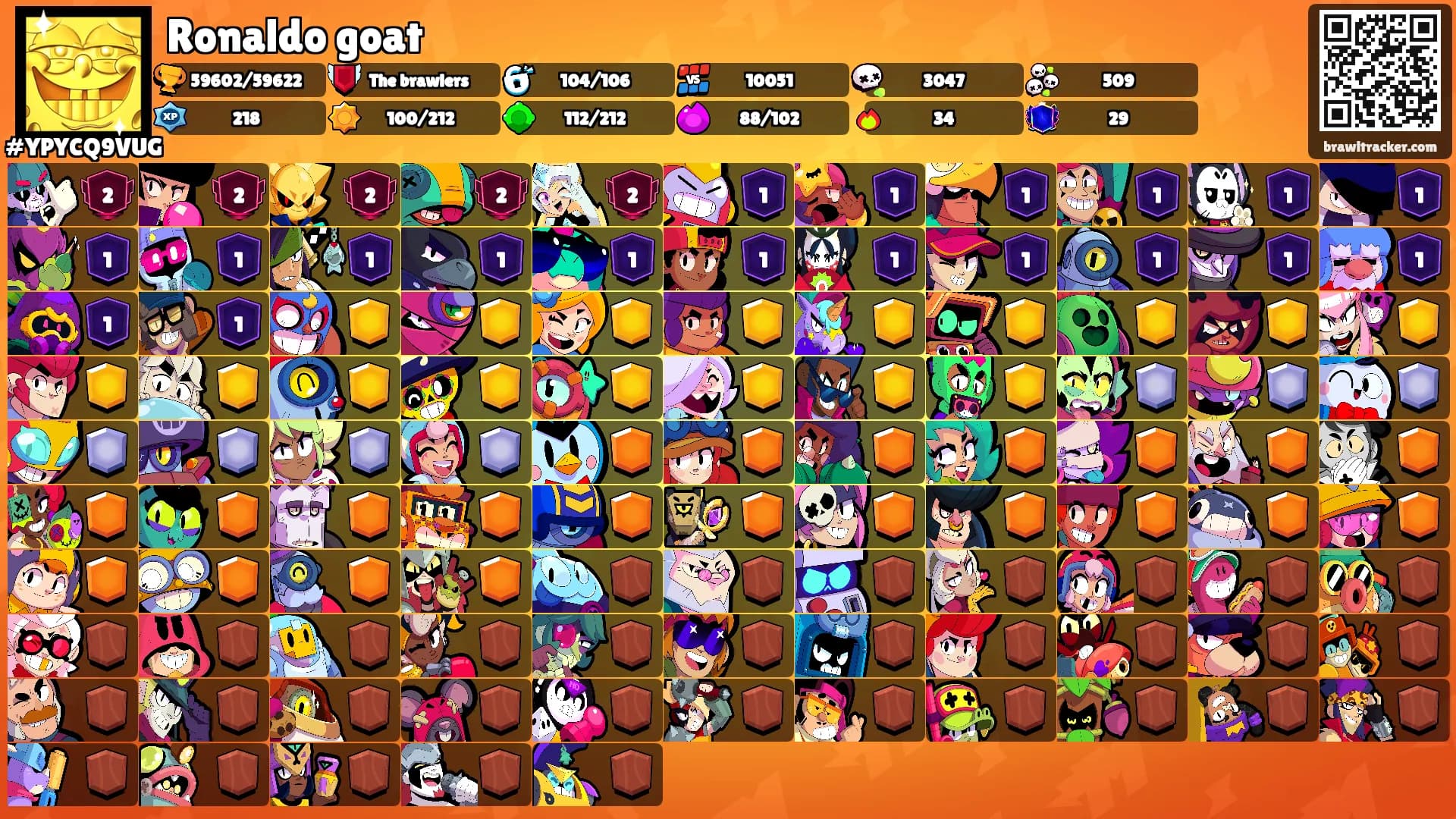 Ronaldo goat's Ranks