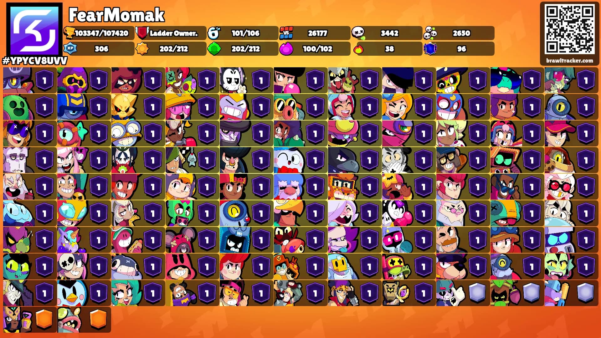 FearMomak's Ranks