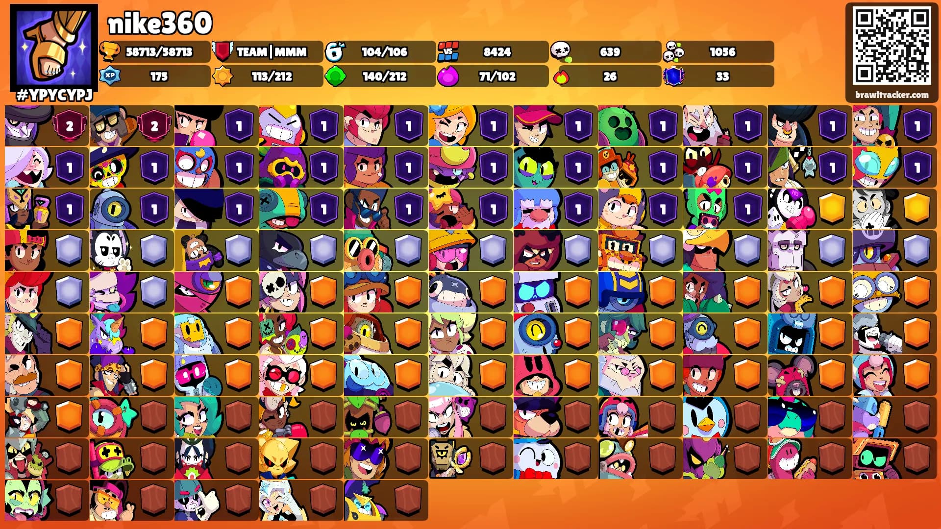 nike360's Ranks