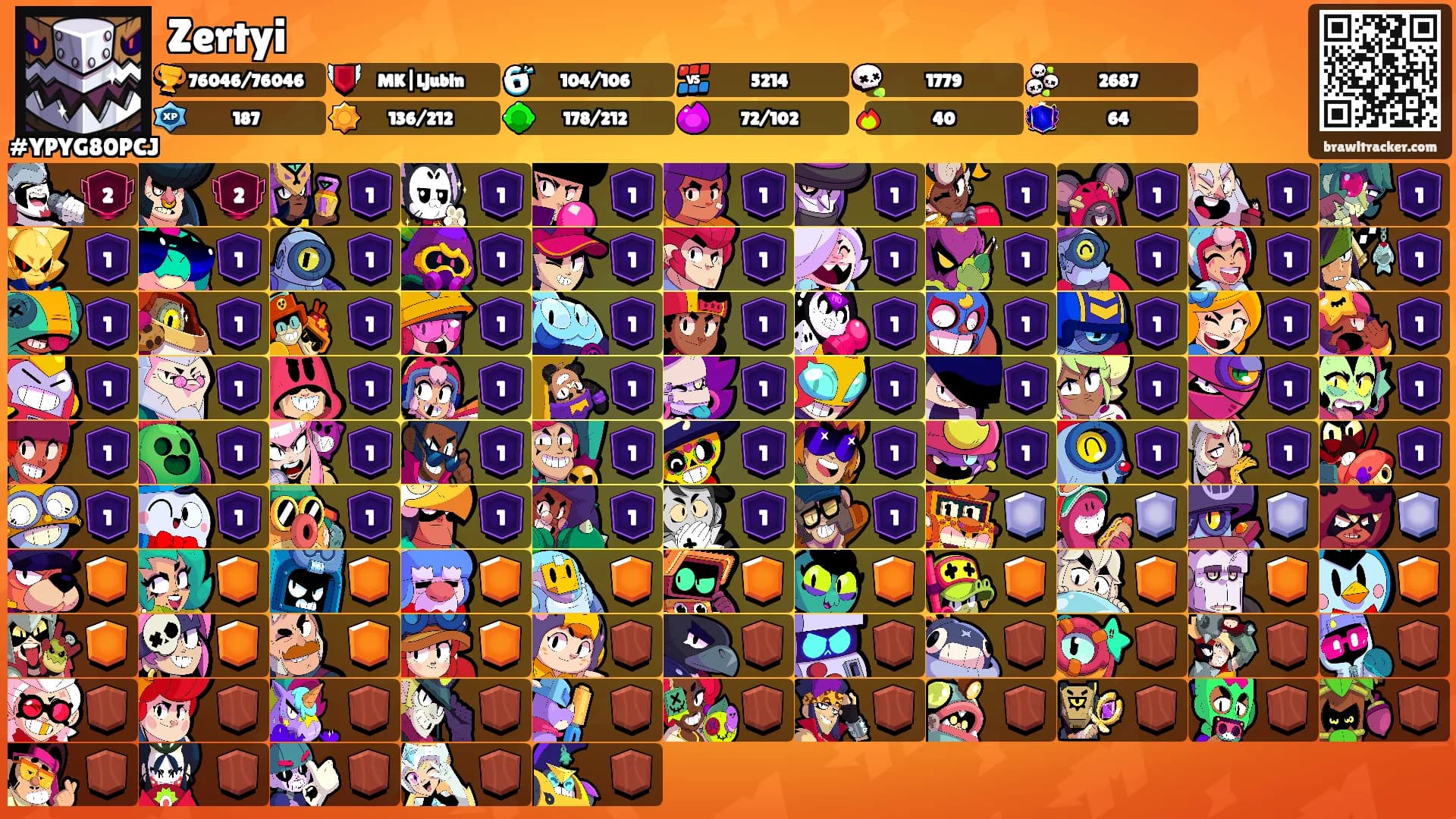 Zertyi's Ranks