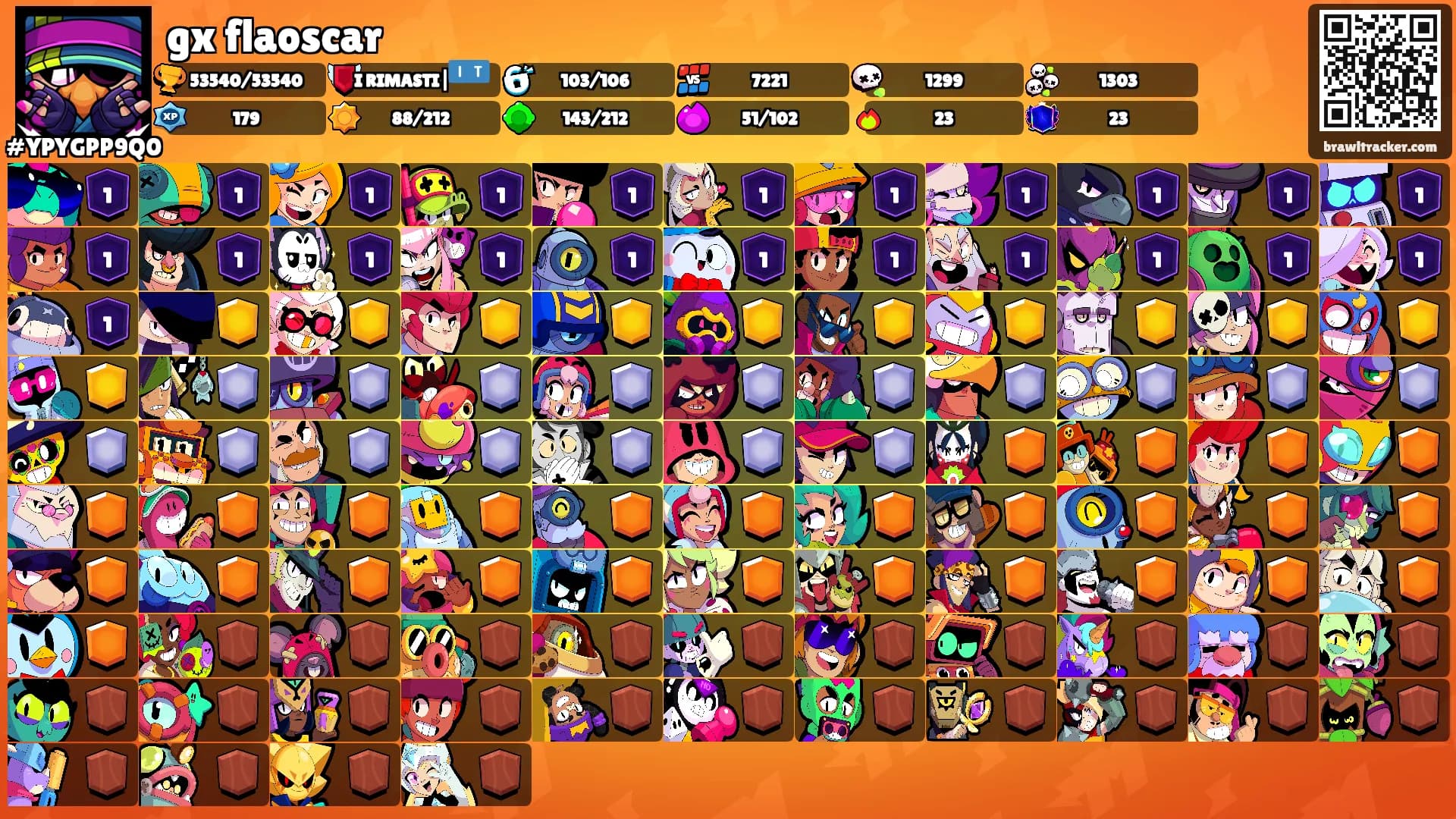gx flaoscar's Ranks