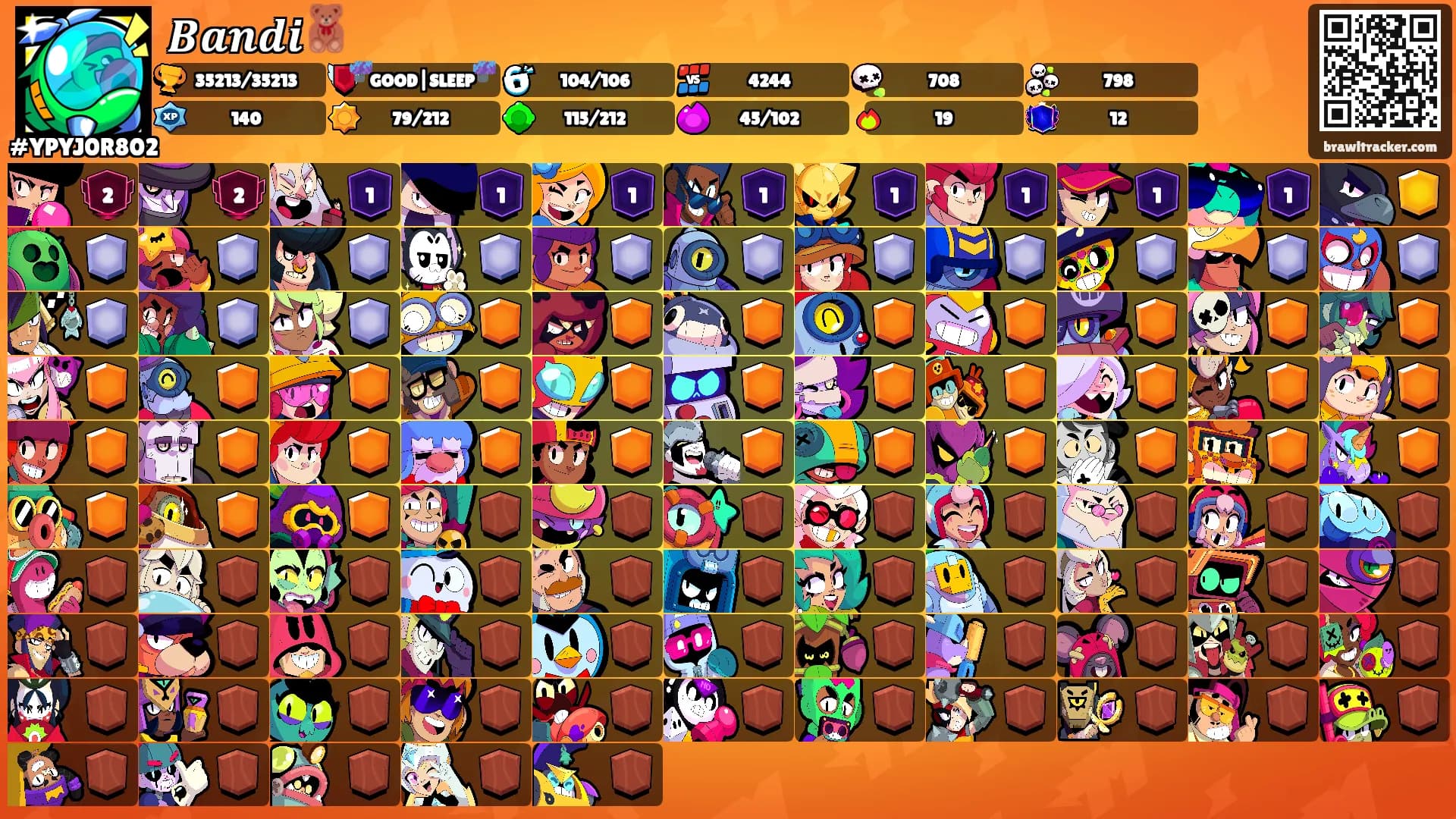 𝑩𝒂𝒏𝒅𝒊🧸's Ranks