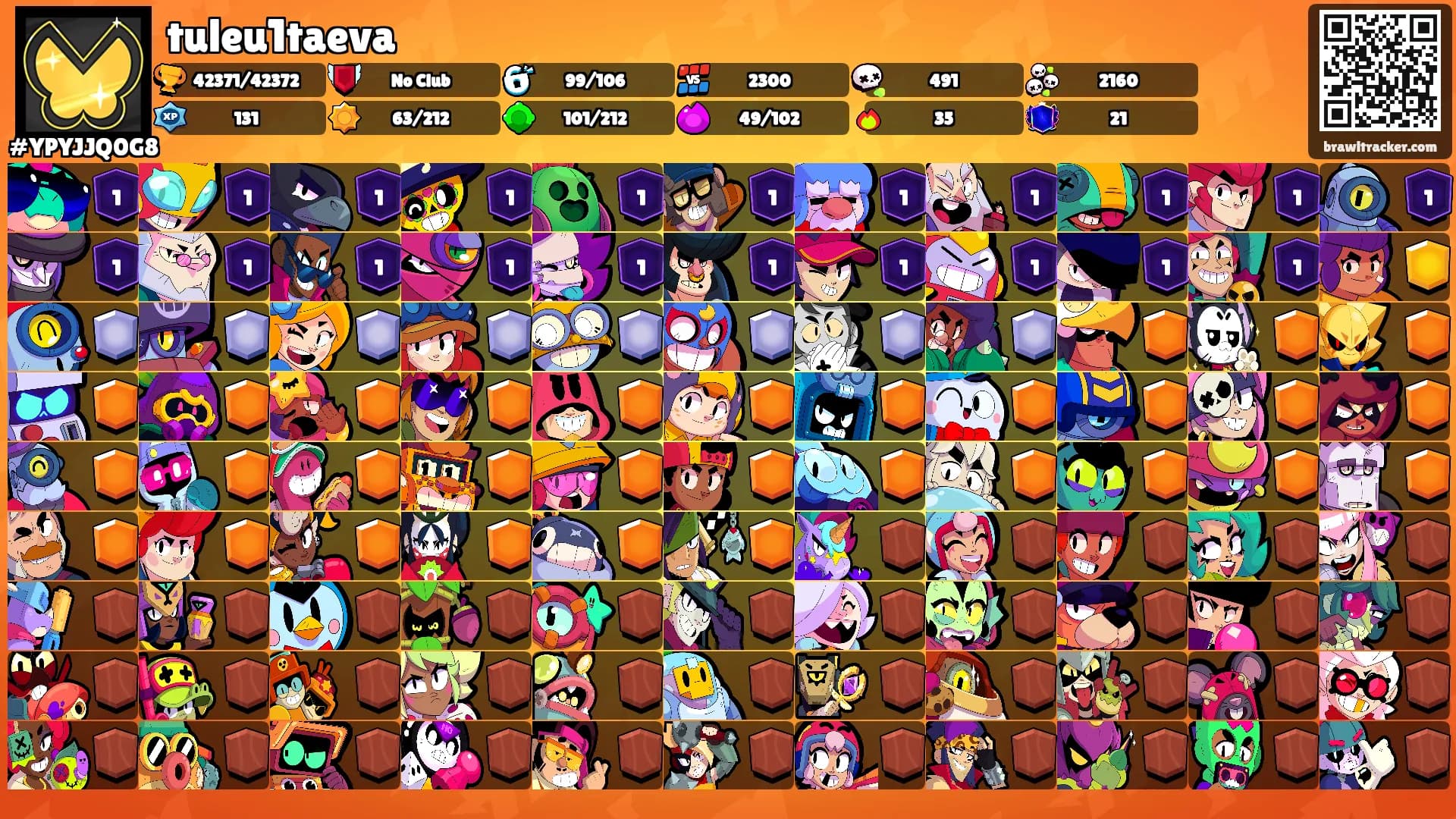 tuleu1taeva's Ranks
