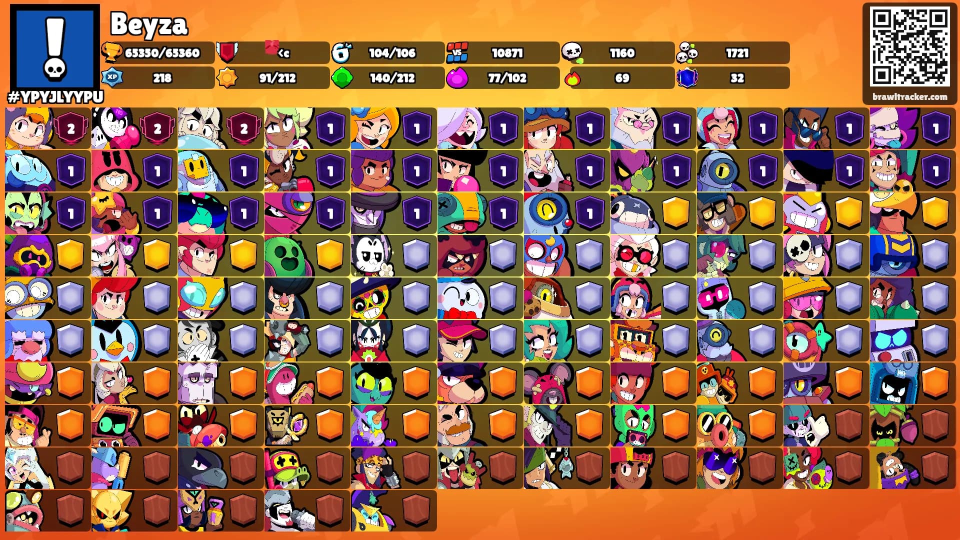 Beyza's Ranks